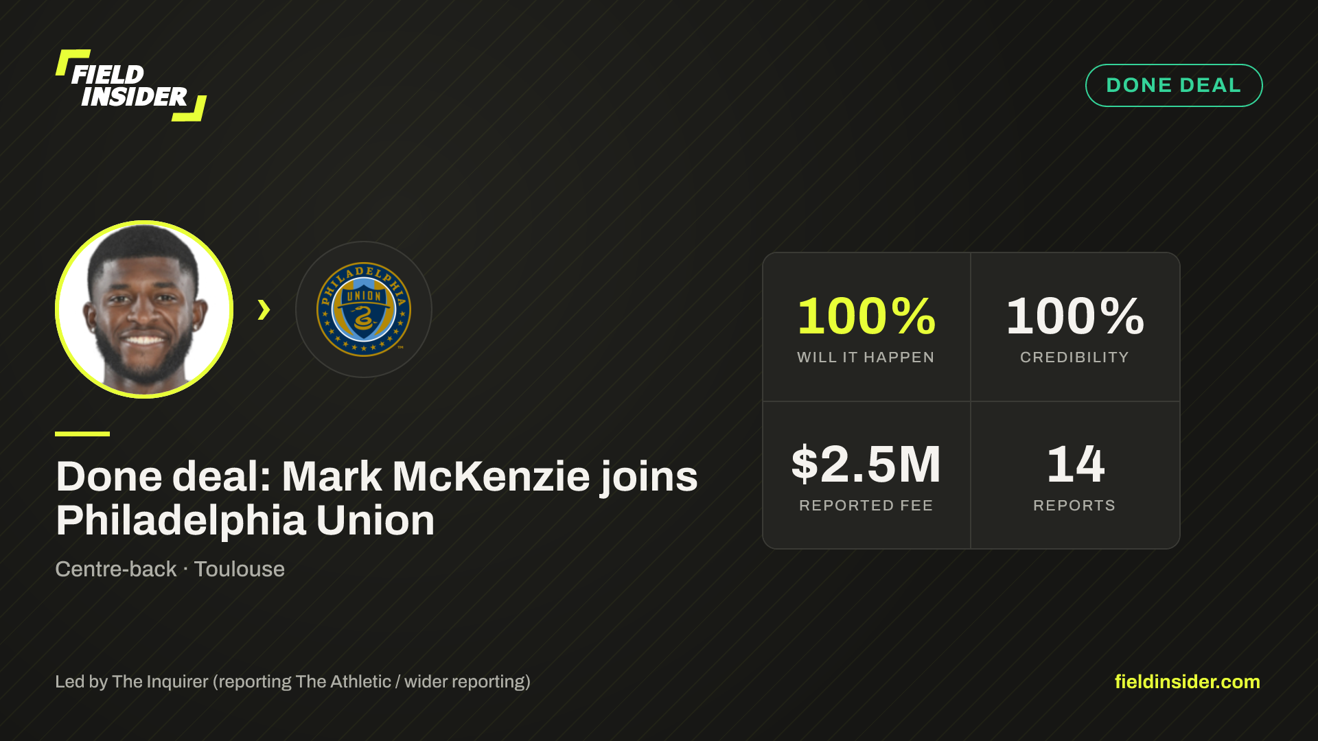 Done deal: Mark McKenzie joins Philadelphia Union — Field Insider report card
