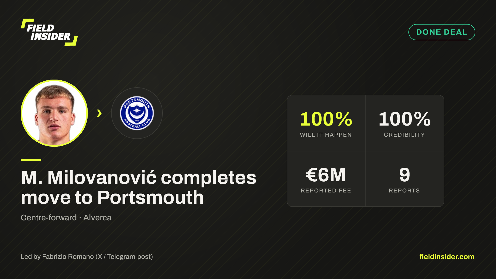 M. Milovanović completes move to Portsmouth — Field Insider report card
