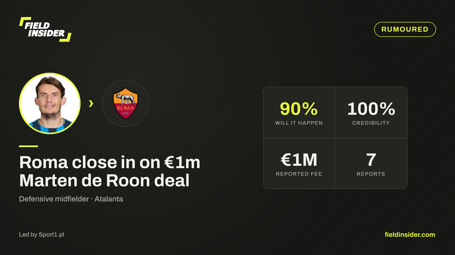 Roma seal €1m Marten de Roon deal — Field Insider report card