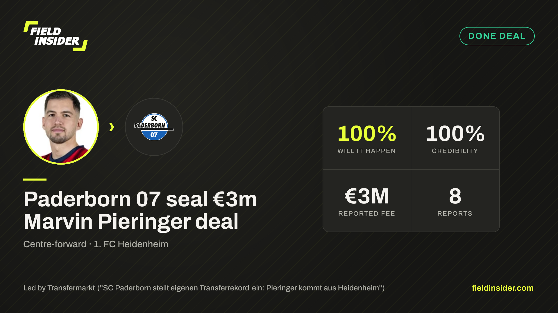 Paderborn 07 seal €3.5m Marvin Pieringer deal — Field Insider report card
