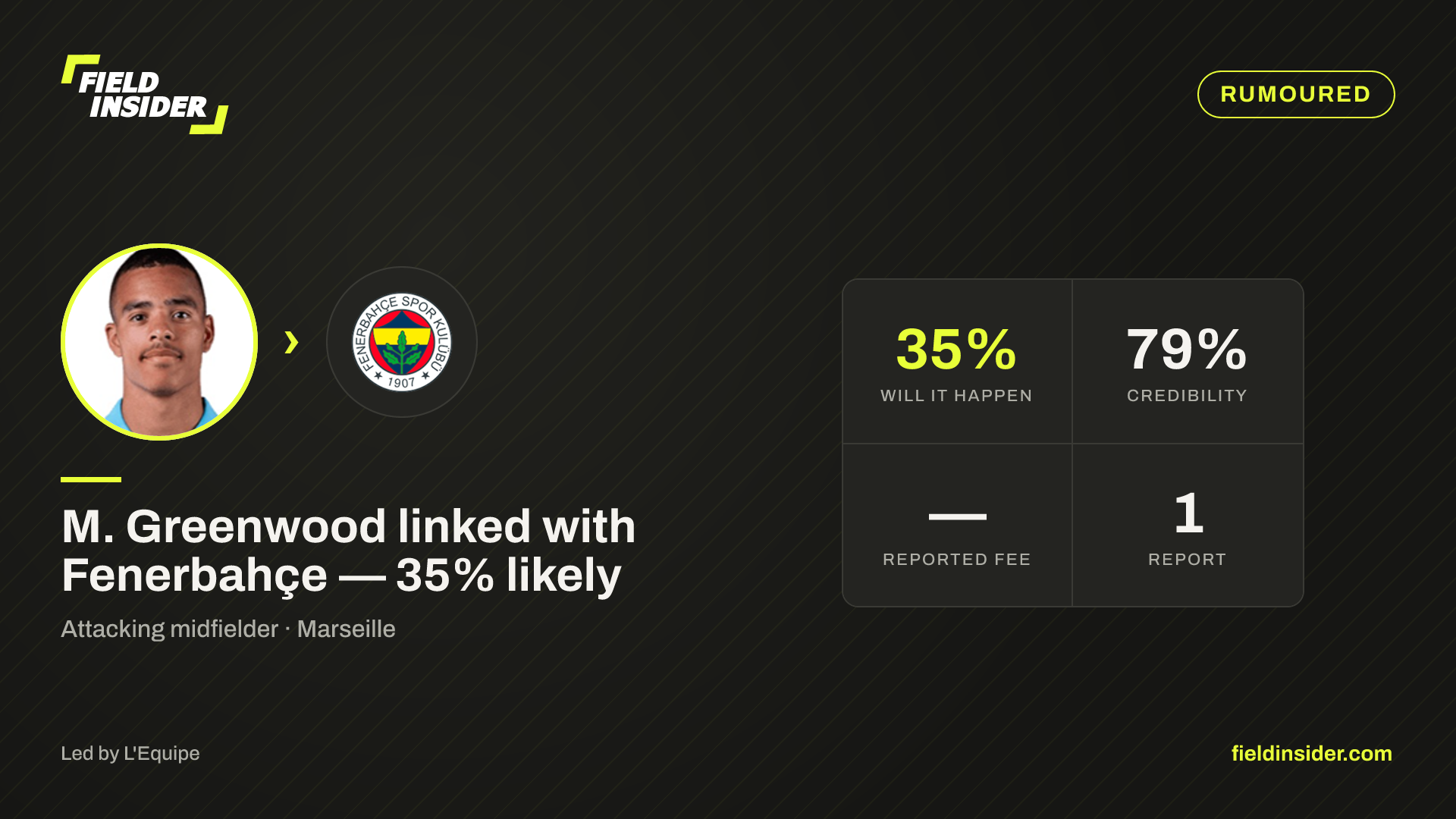 M. Greenwood linked with Fenerbahçe — 35% likely — Field Insider report card