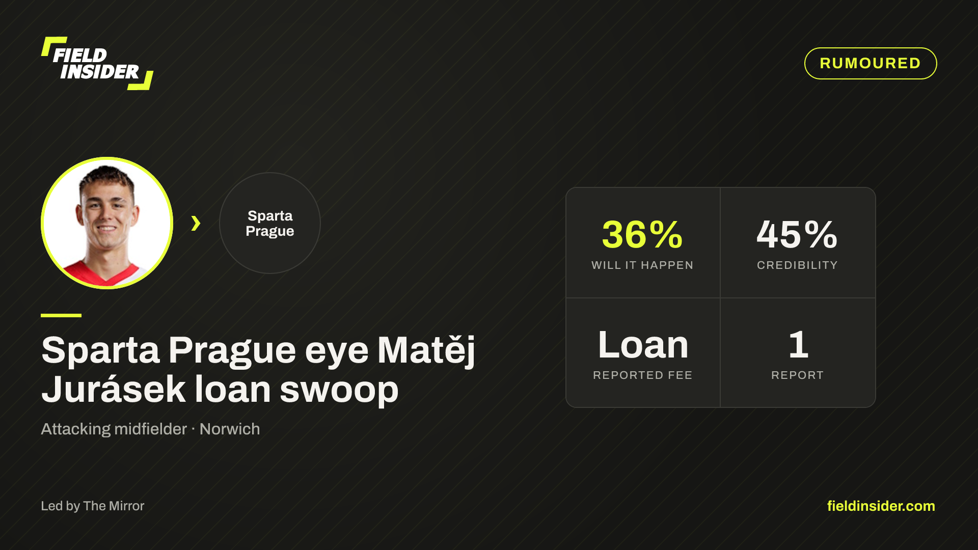 Sparta Prague eye Matěj Jurásek loan swoop — Field Insider report card