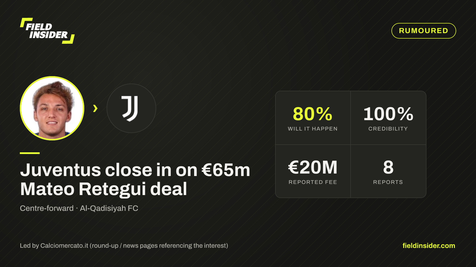 Juventus close in on €65m Mateo Retegui deal — Field Insider report card