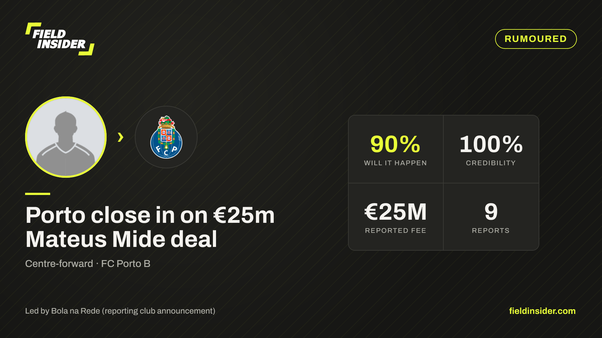 Porto seal €25m Mateus Mide deal — Field Insider report card