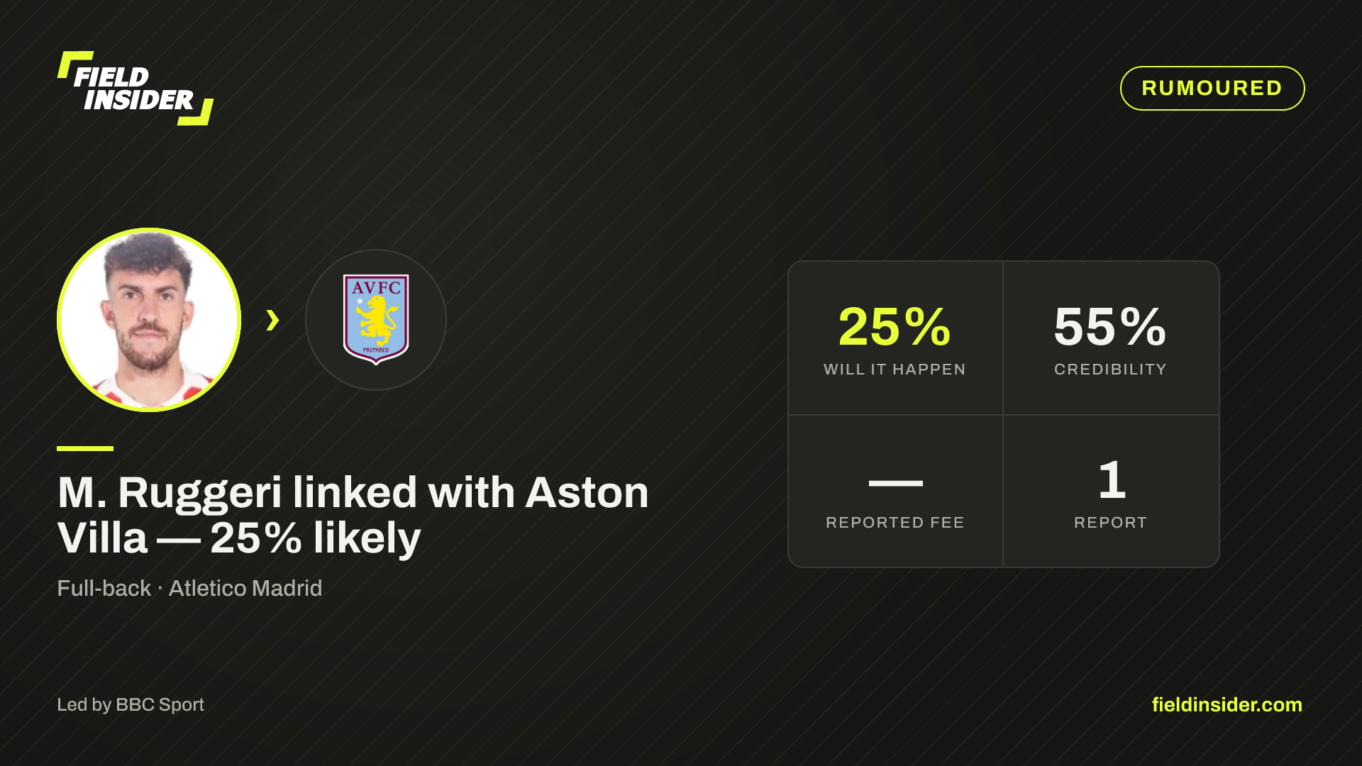 Villa close in on €25m Matteo Ruggeri deal — Field Insider report card