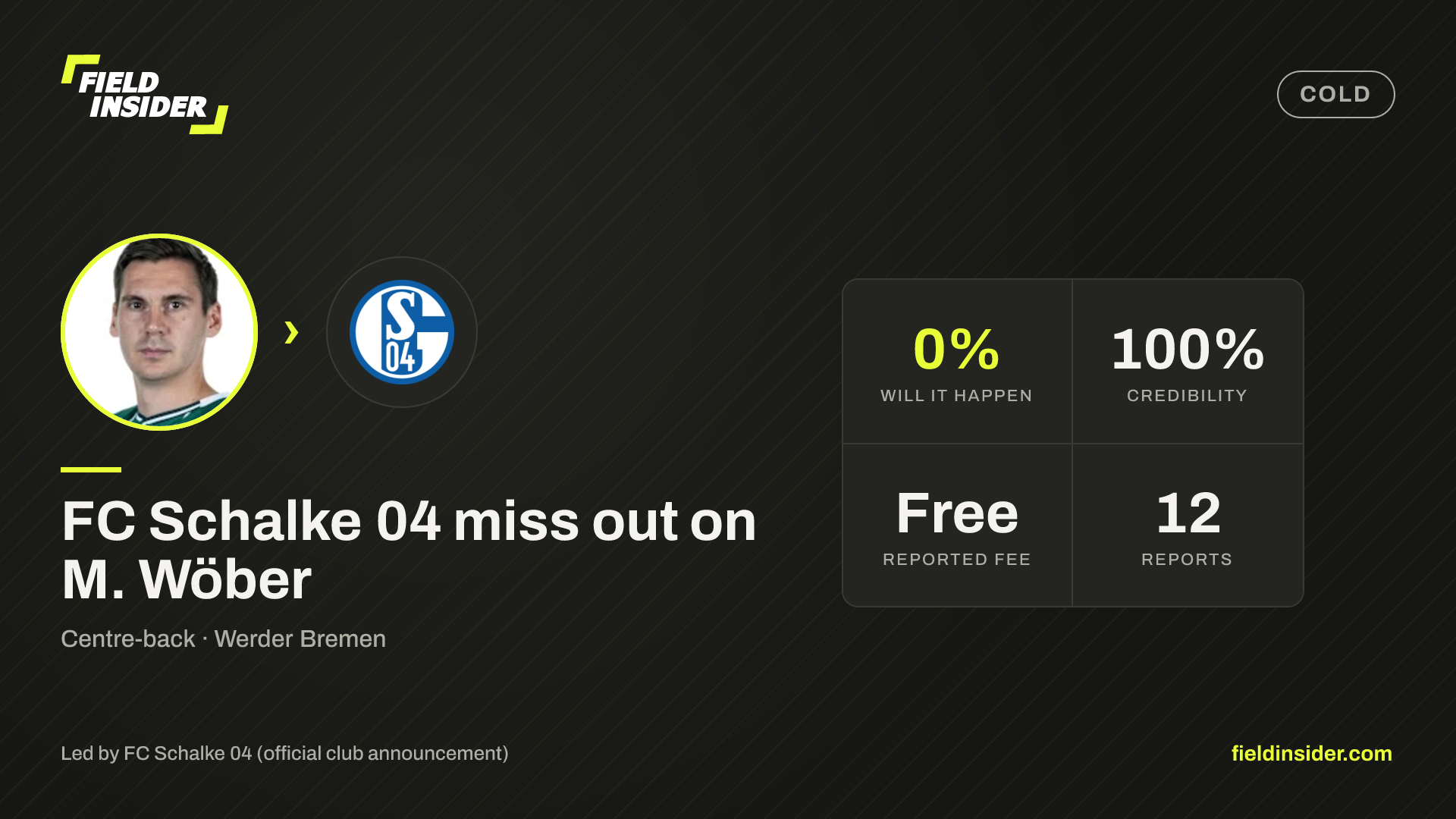 FC Schalke 04 miss out on M. Wöber — Field Insider report card