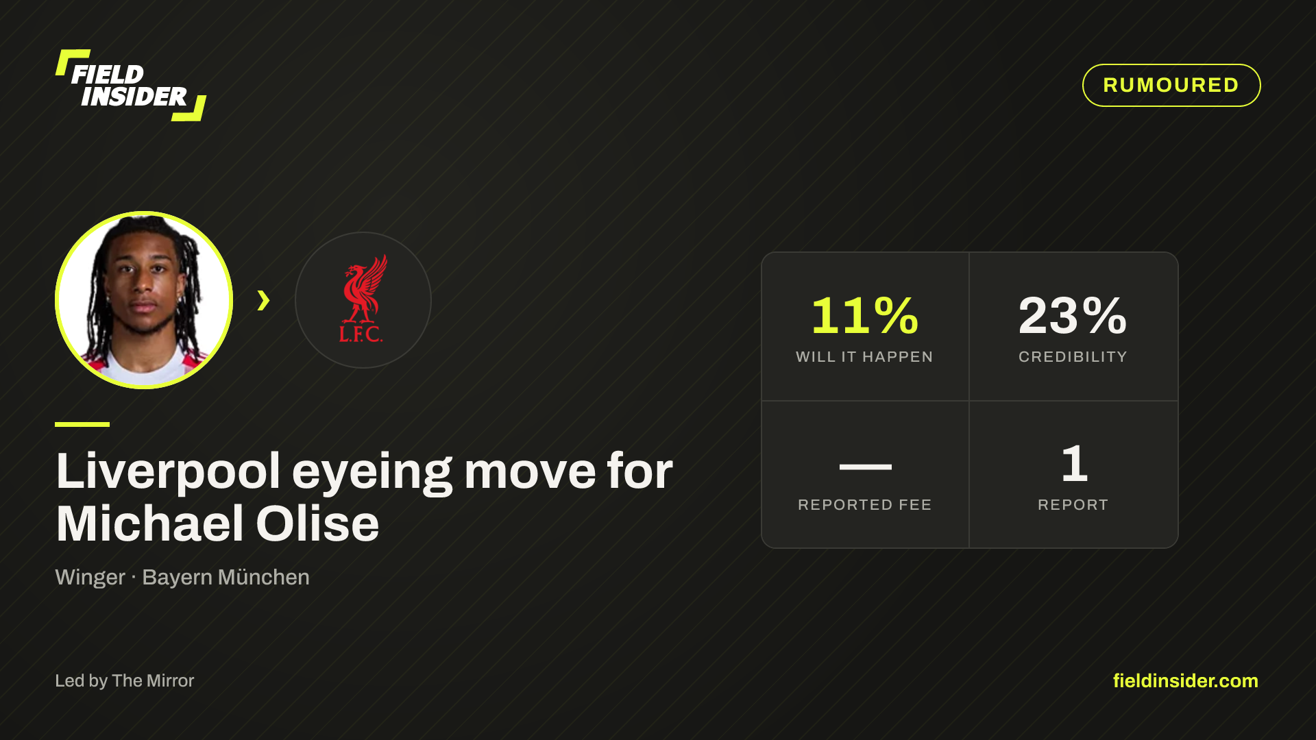 Liverpool eyeing move for Michael Olise — Field Insider report card