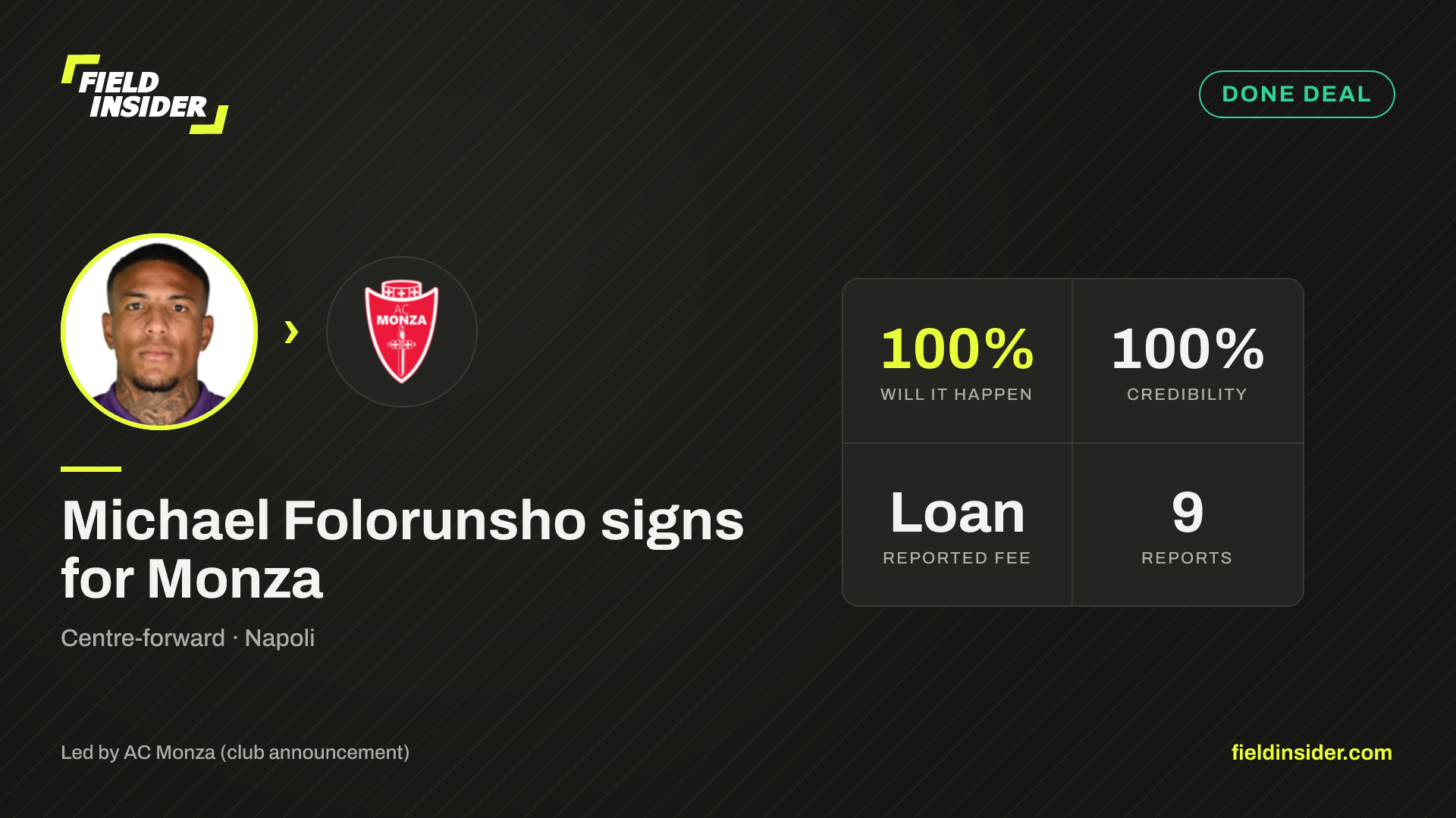 Michael Folorunsho signs for Monza — Field Insider report card