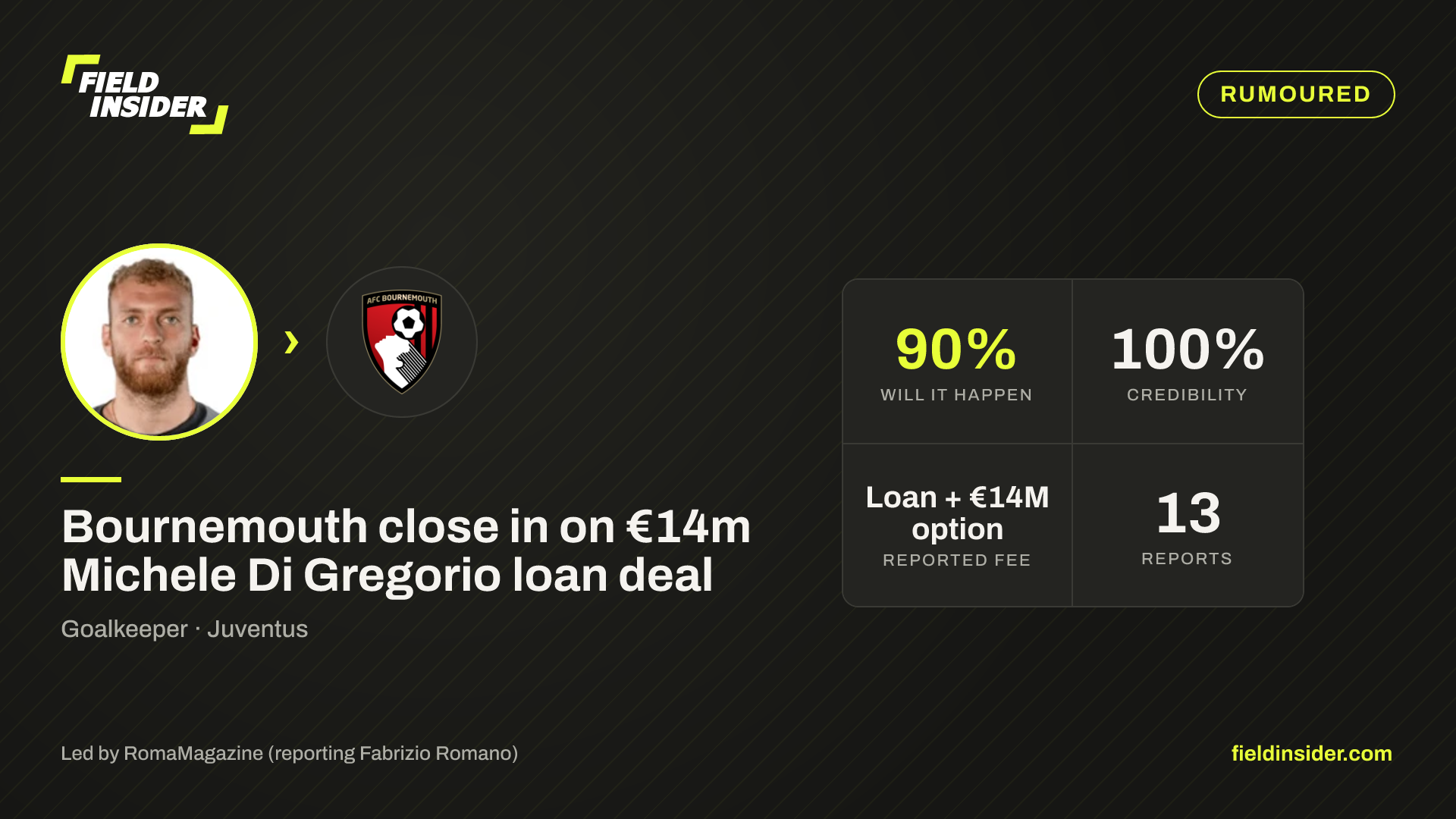 Bournemouth seal €14m Michele Di Gregorio loan deal — Field Insider report card