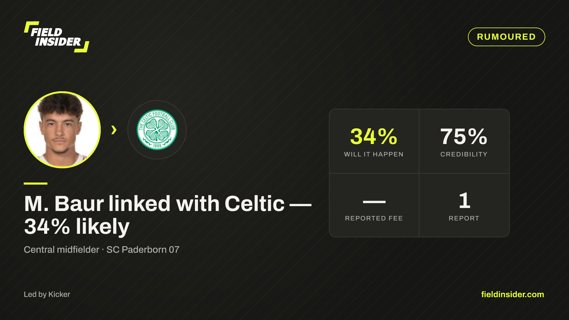 Mika Baur completes move to Celtic — Field Insider report card