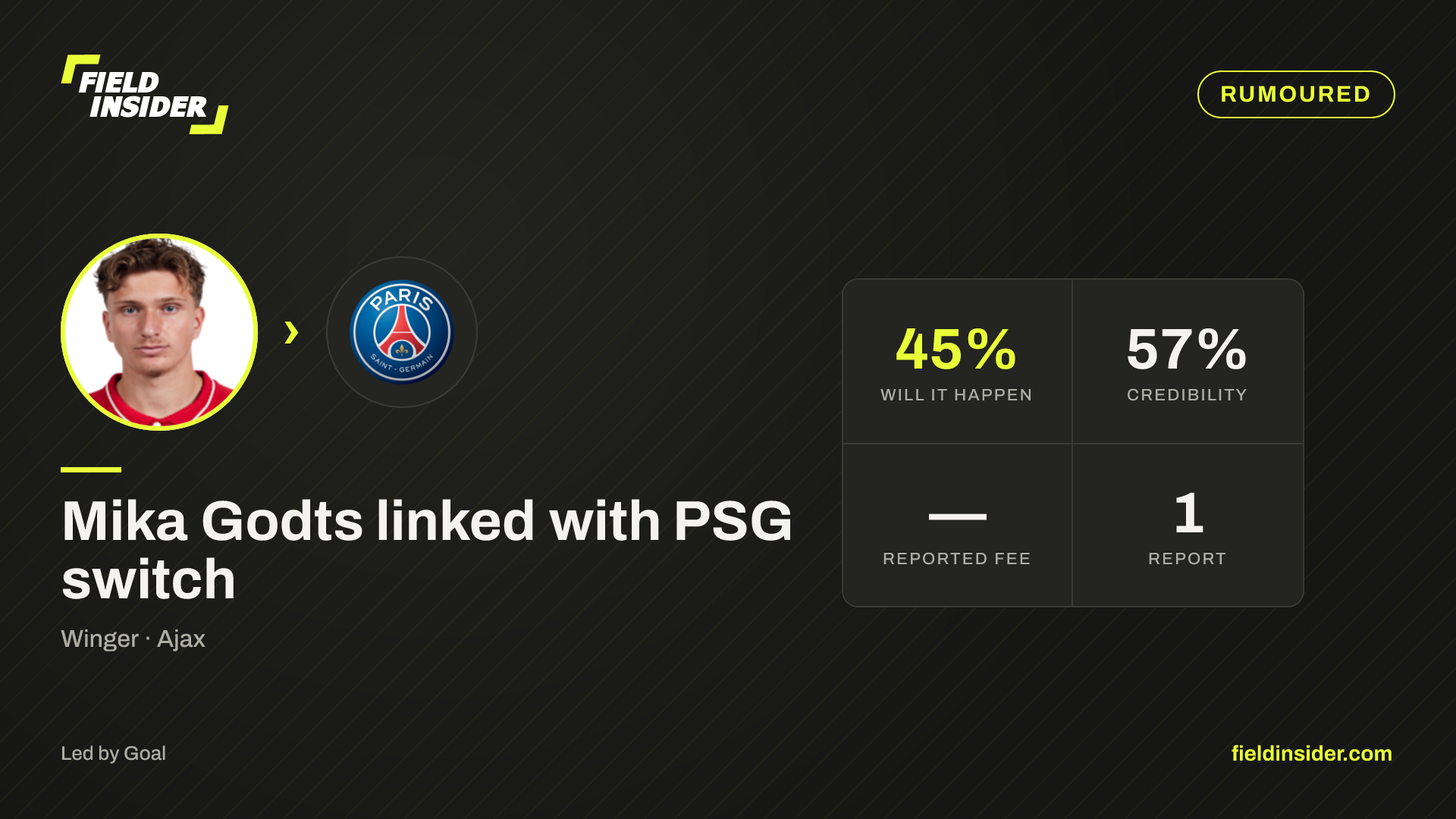 Mika Godts puts pen to paper at PSG — Field Insider report card