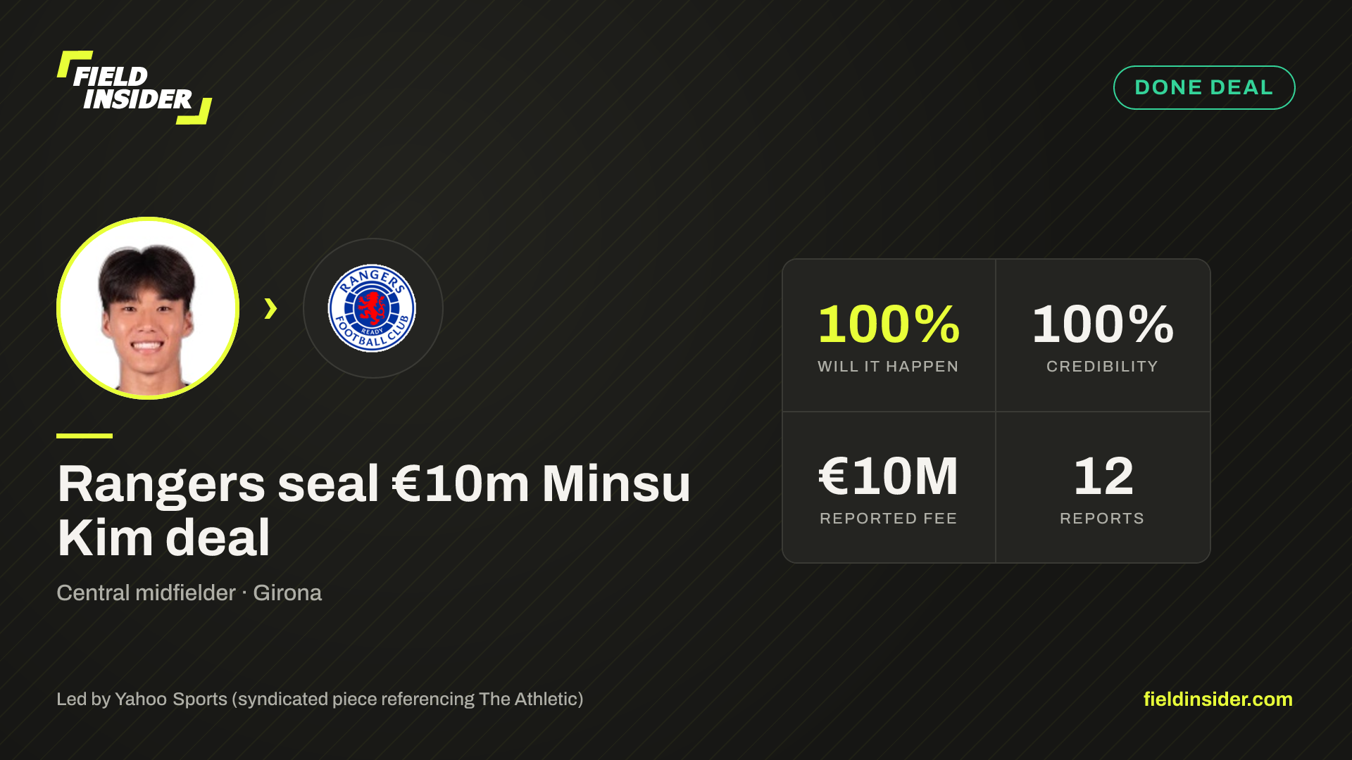 Rangers seal €10m Minsu Kim deal — Field Insider report card