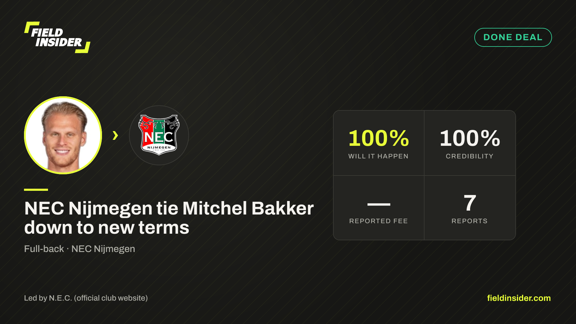 NEC Nijmegen tie Mitchel Bakker down to new terms — Field Insider report card