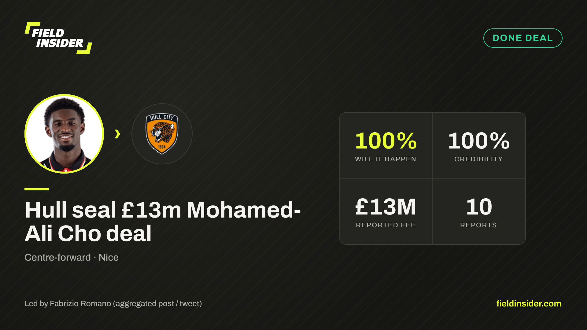 Hull seal £13m Mohamed-Ali Cho deal — Field Insider report card