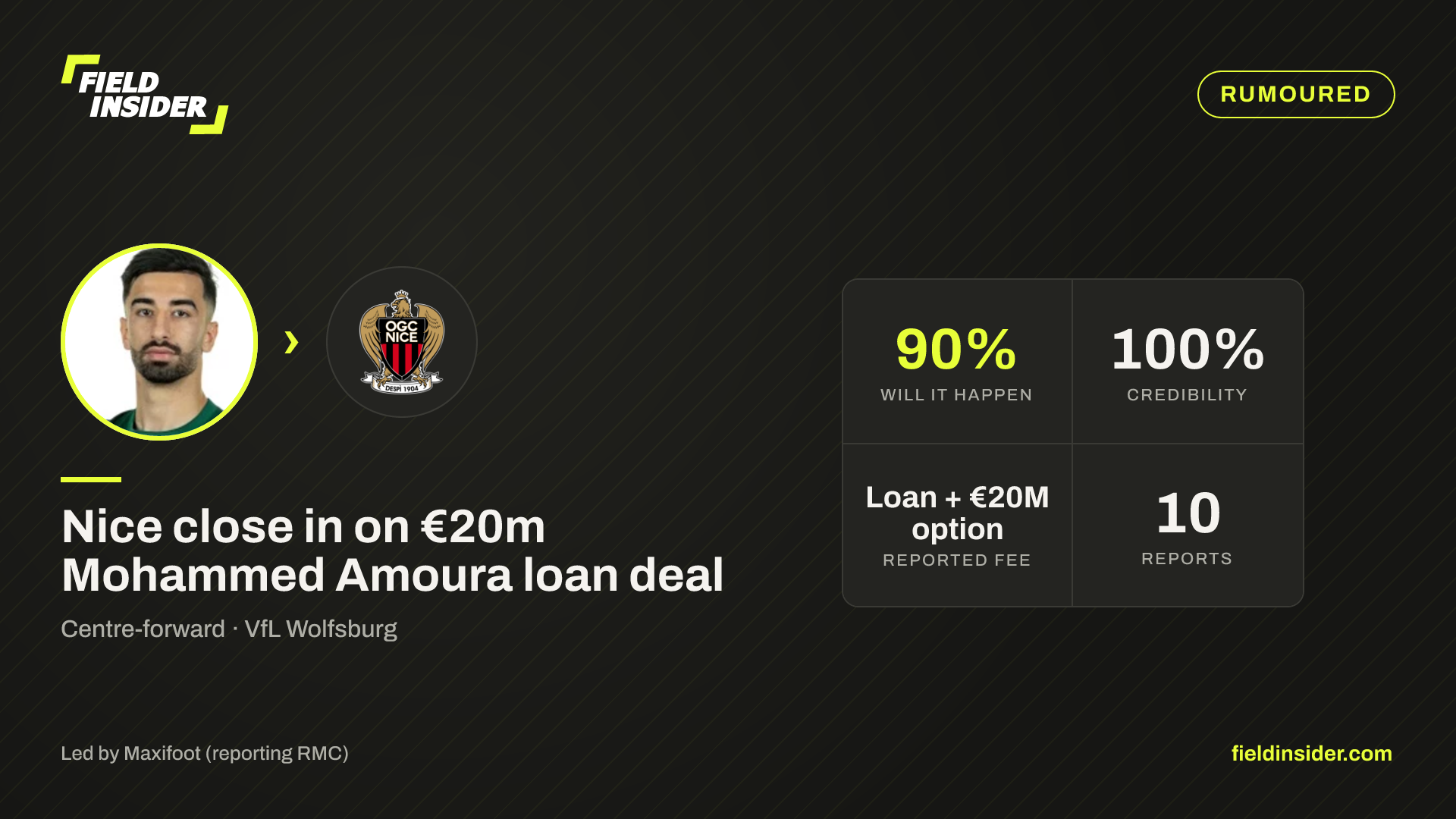 Nice close in on €20m Mohammed Amoura loan deal — Field Insider report card