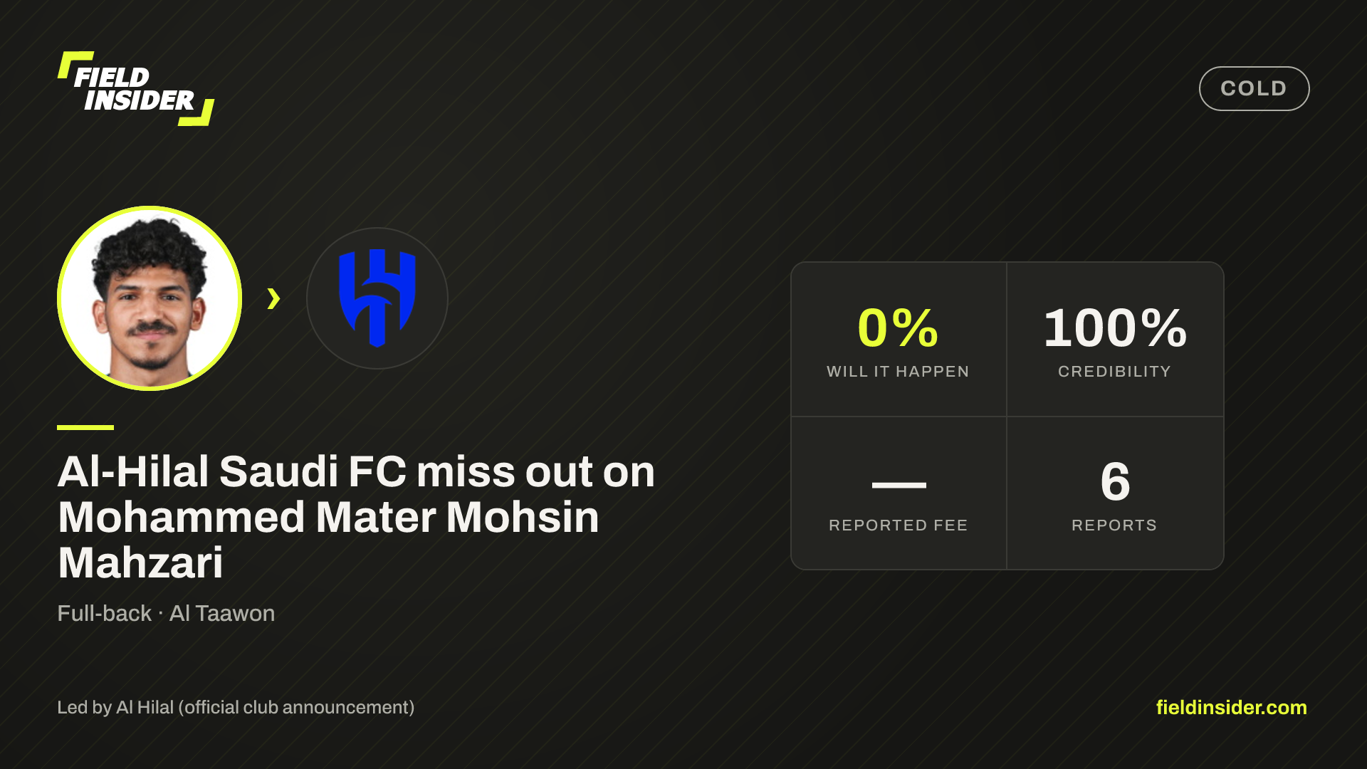 Mohammed Mater Mohsin Mahzari completes move to Al-Hilal Saudi FC — Field Insider report card
