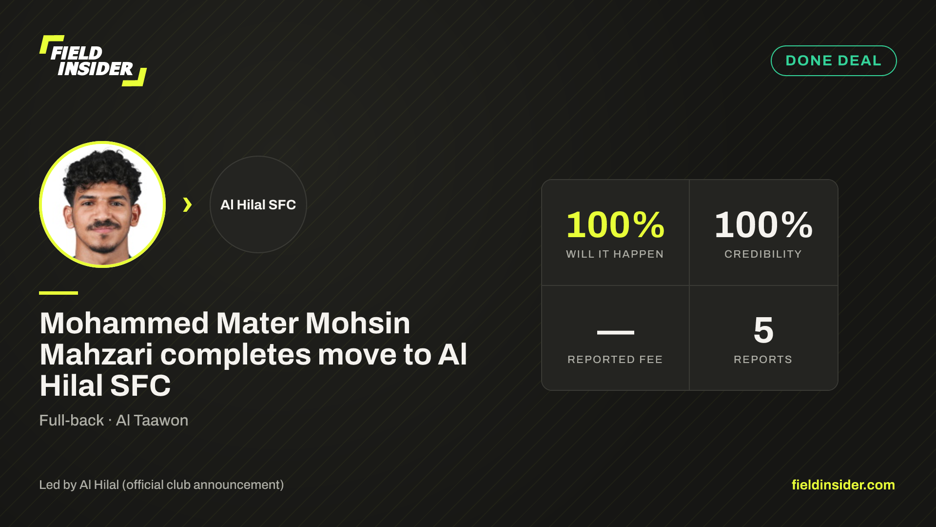 Mohammed Mater Mohsin Mahzari completes move to Al Hilal SFC — Field Insider report card
