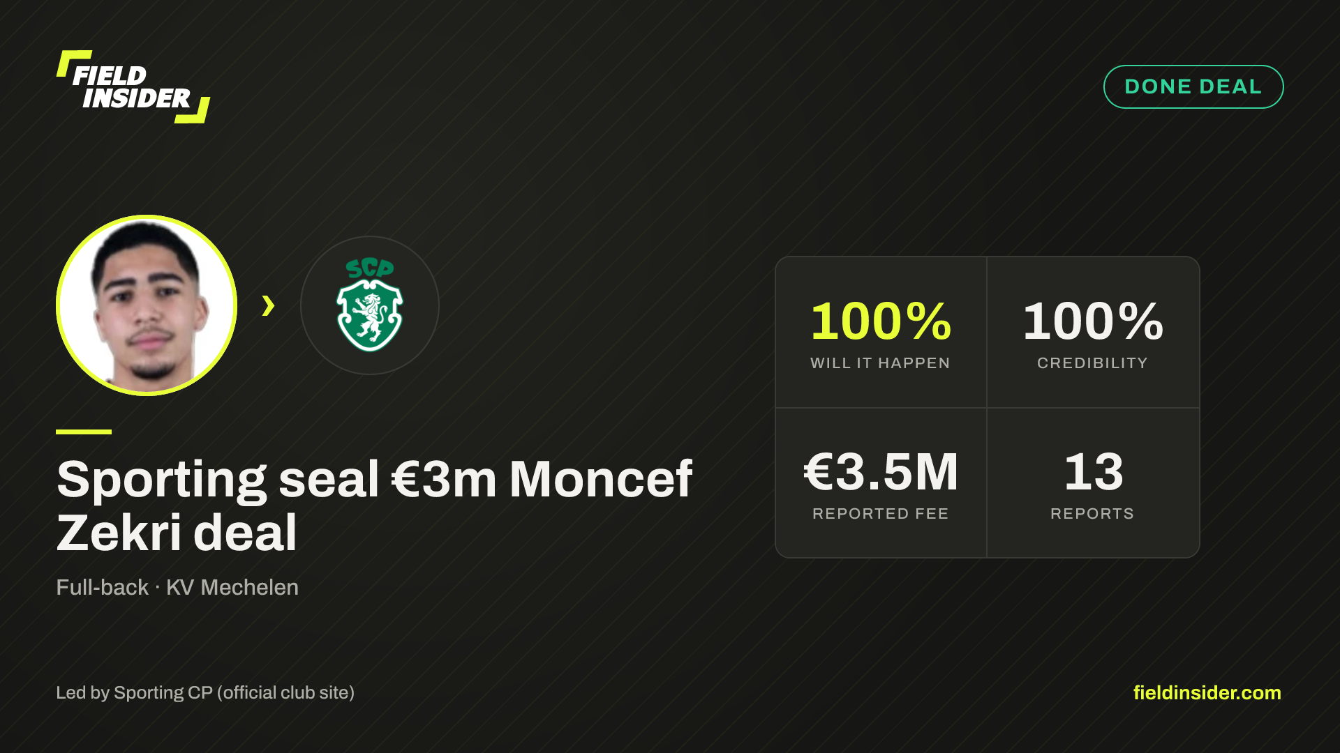 Sporting seal €3m Moncef Zekri deal — Field Insider report card