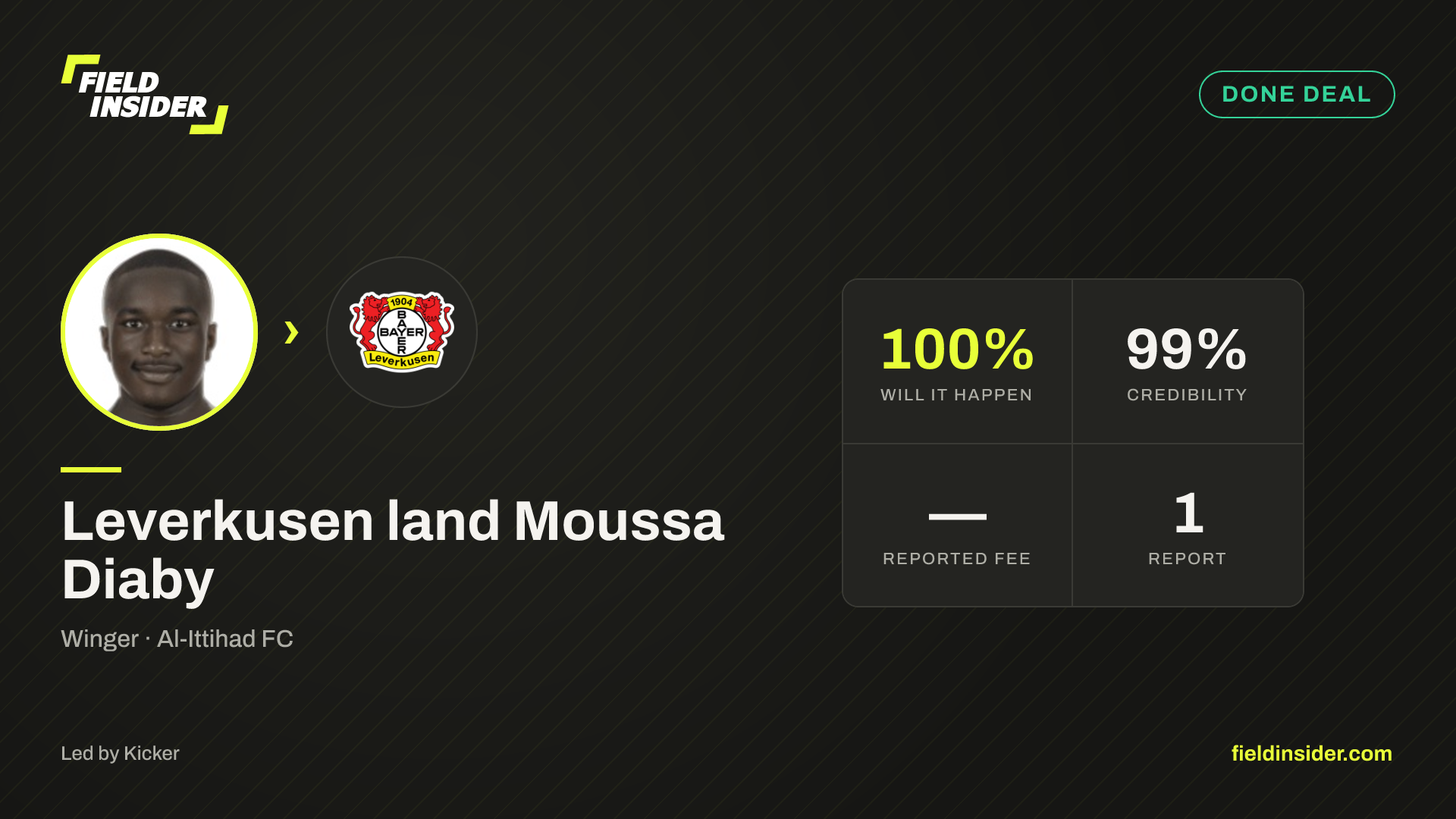 Leverkusen land Moussa Diaby — Field Insider report card