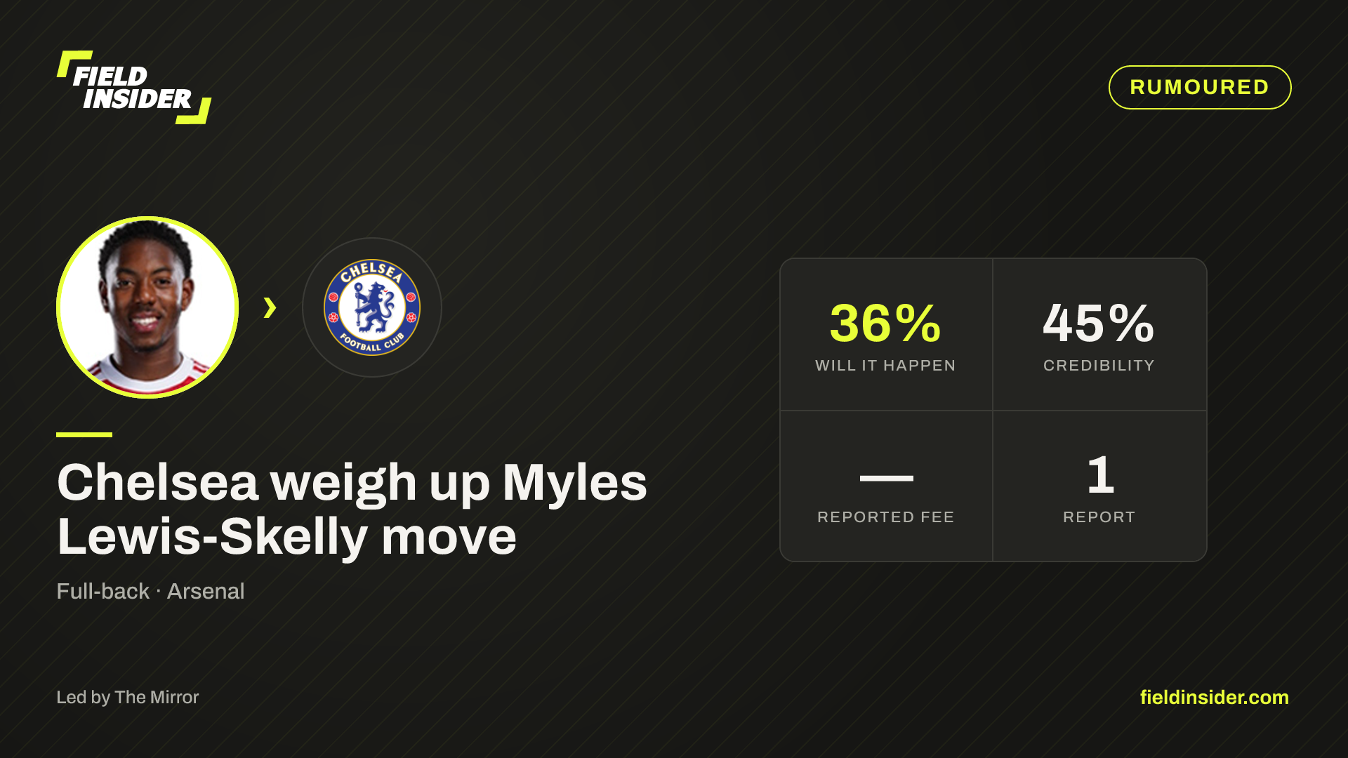 Chelsea weigh up Myles Lewis-Skelly move — Field Insider report card