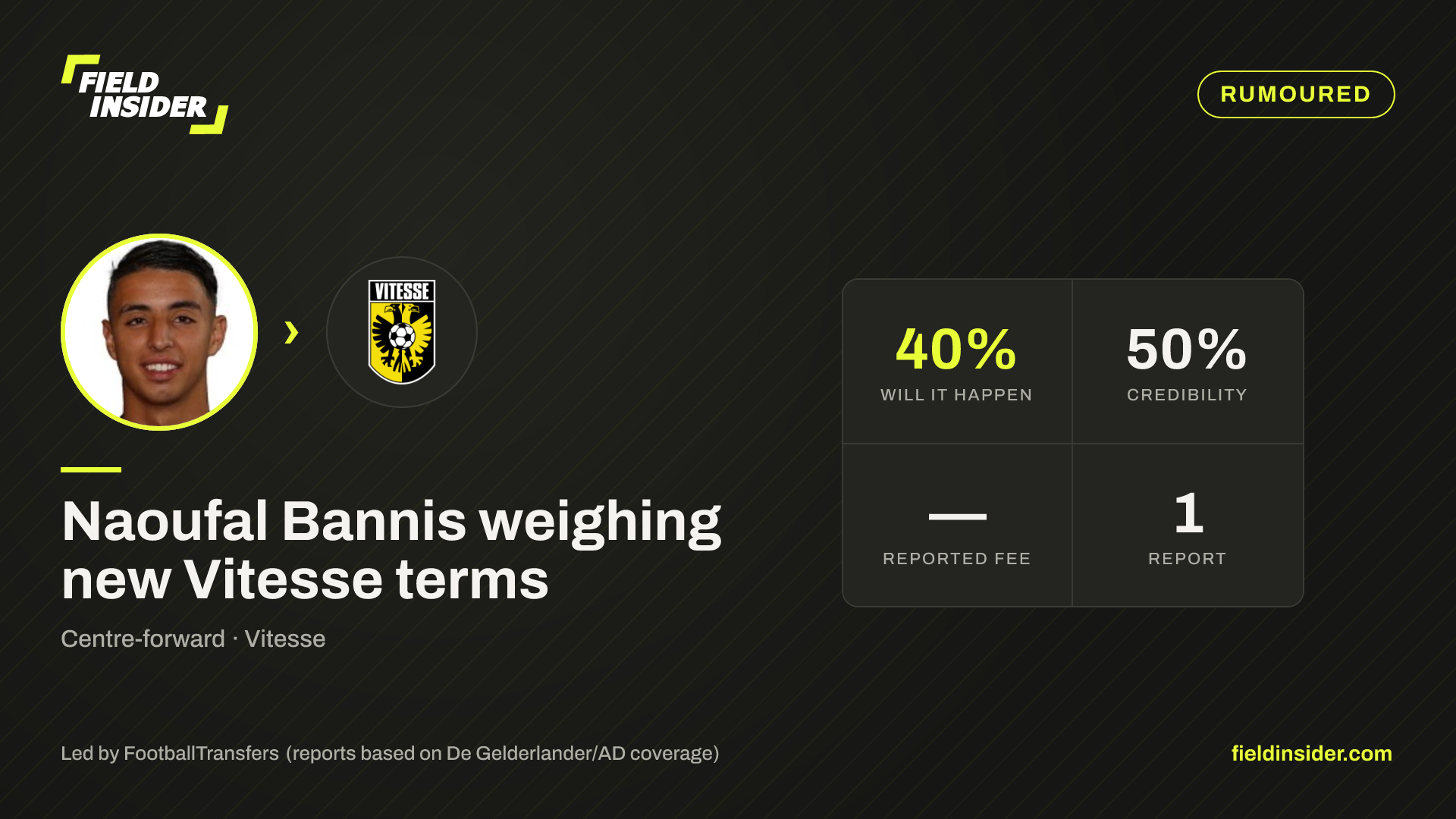 Naoufal Bannis weighing new Vitesse terms — Field Insider report card