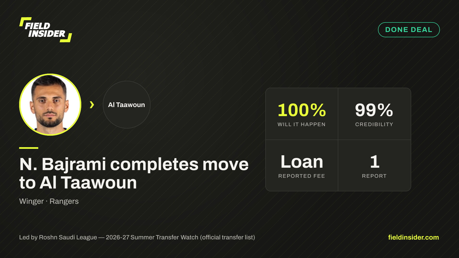N. Bajrami completes move to Al Taawoun — Field Insider report card