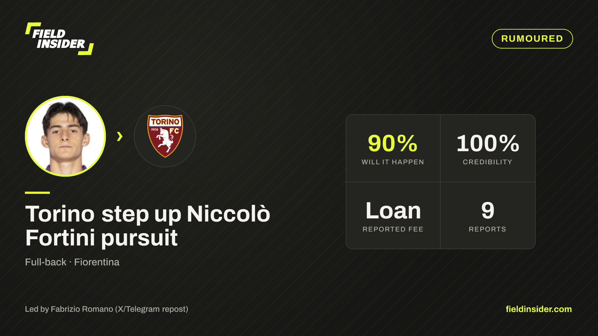 Niccolò Fortini closing in on Torino move — Field Insider report card