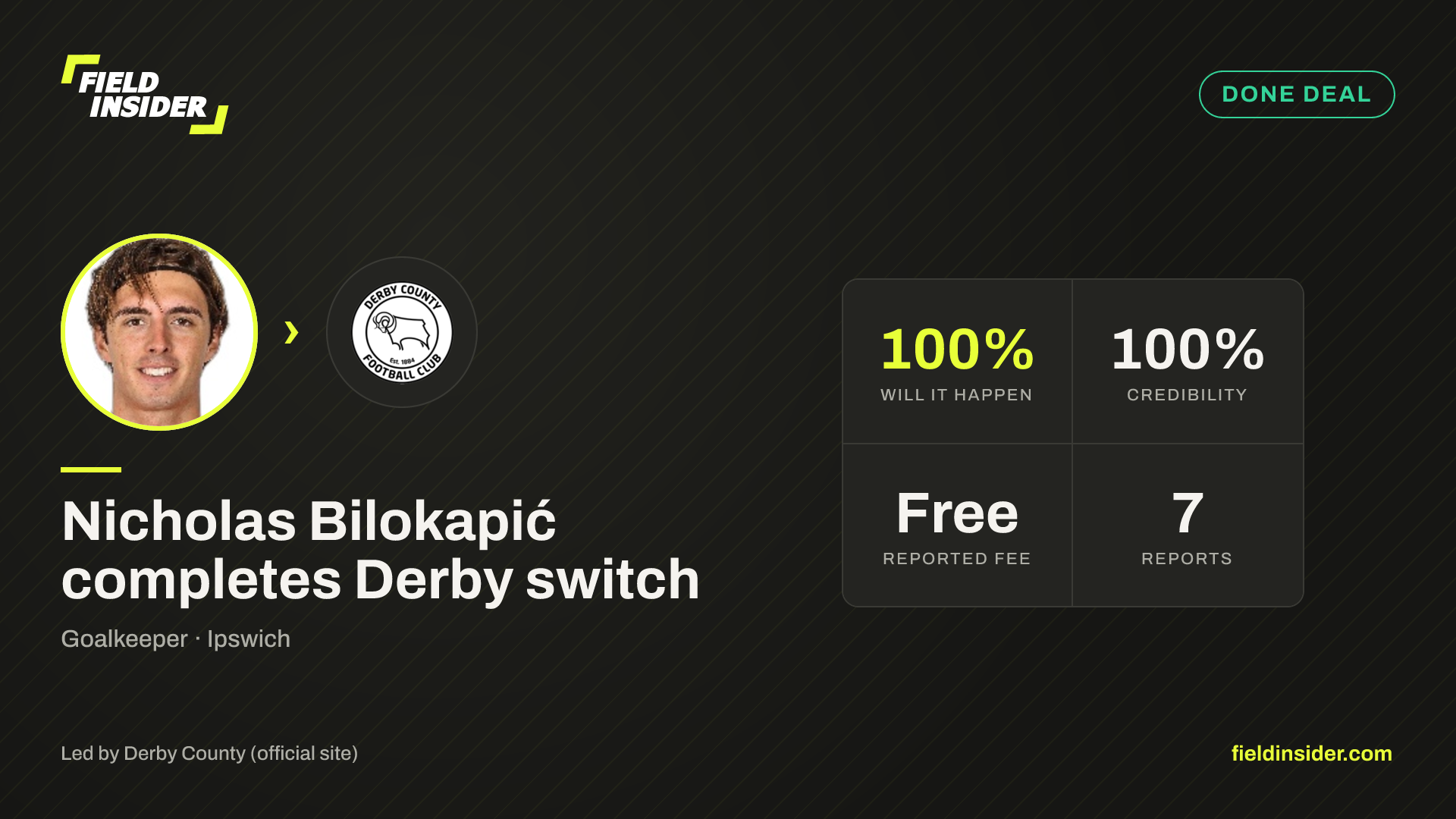 Nicholas Bilokapić completes Derby switch — Field Insider report card