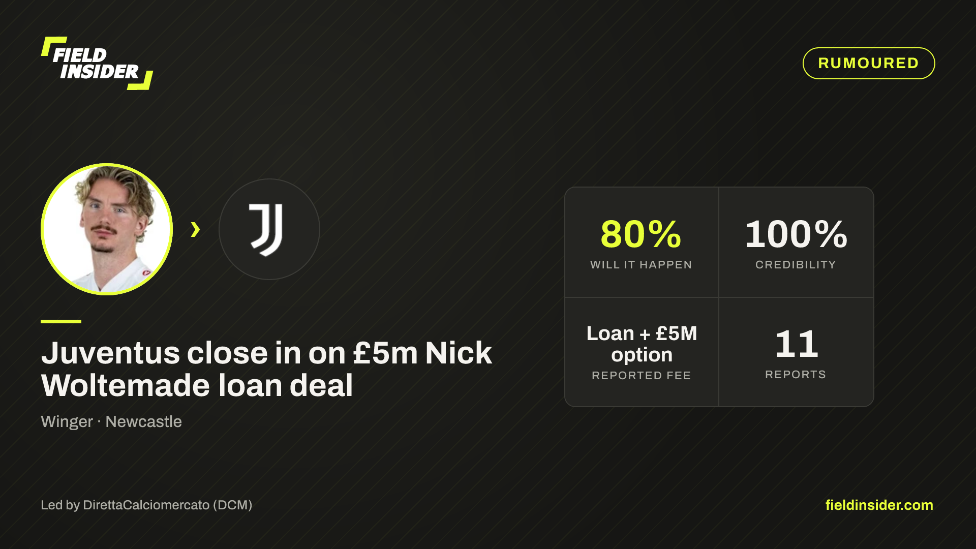 Juventus close in on £5m Nick Woltemade loan deal — Field Insider report card