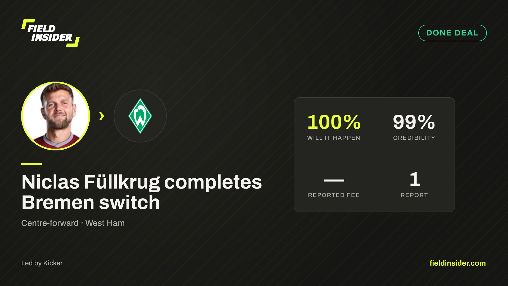 Niclas Füllkrug completes Bremen switch — Field Insider report card