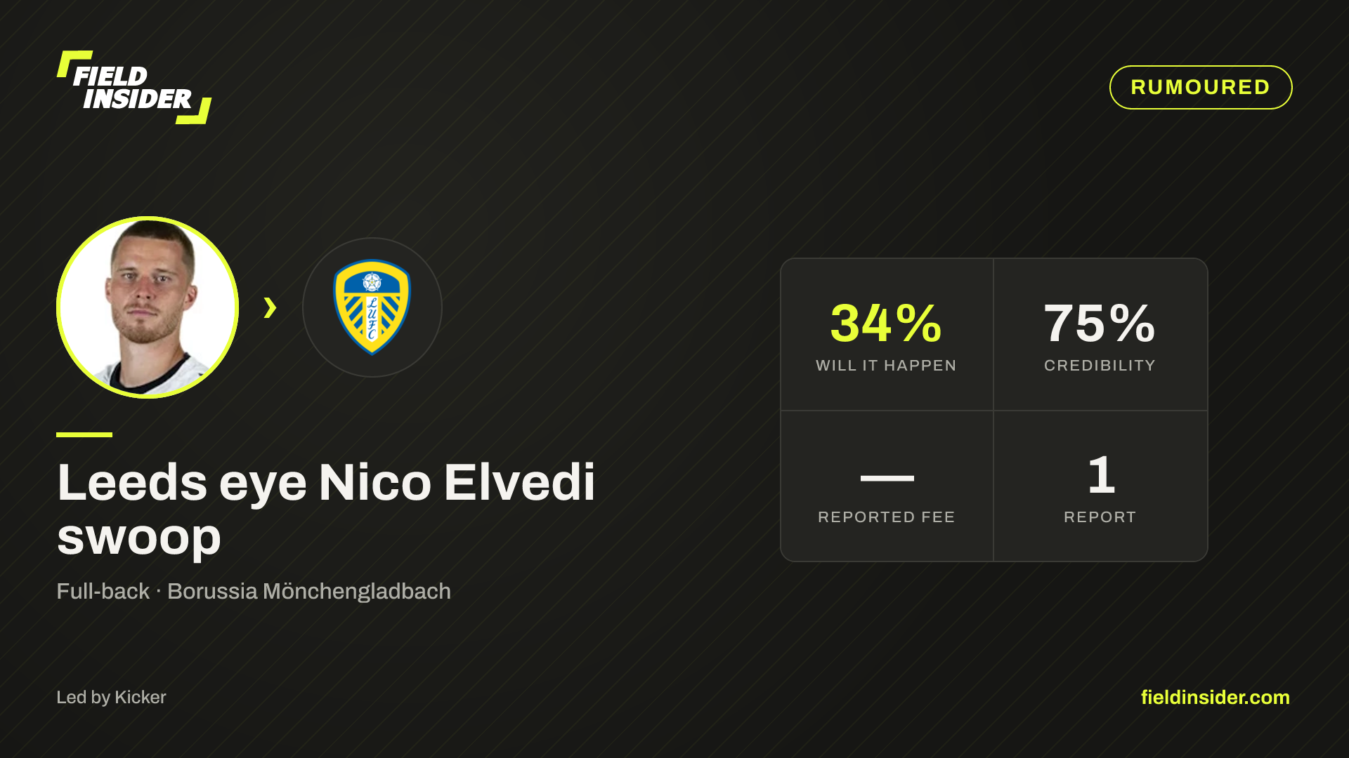 Leeds eye Nico Elvedi swoop — Field Insider report card