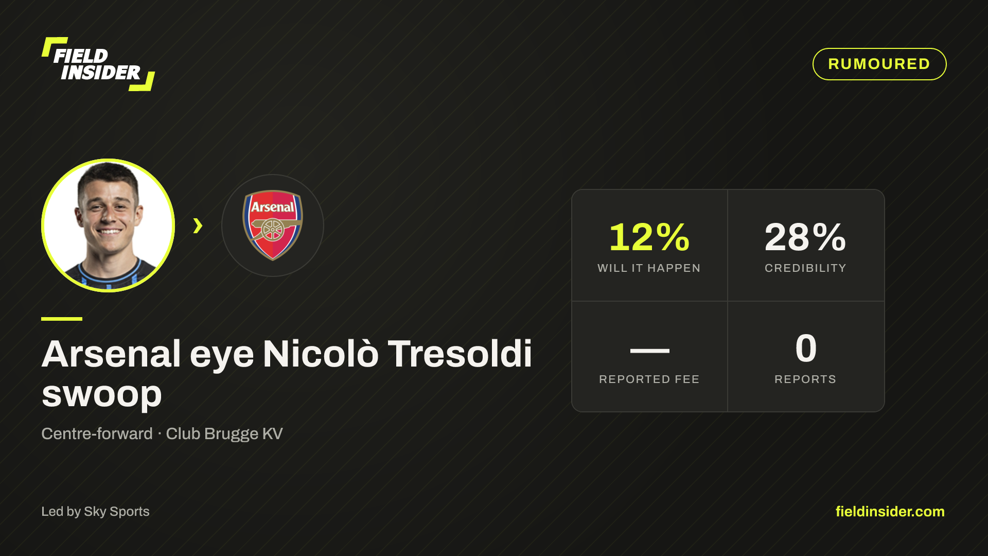 Arsenal eye Nicolò Tresoldi swoop — Field Insider report card
