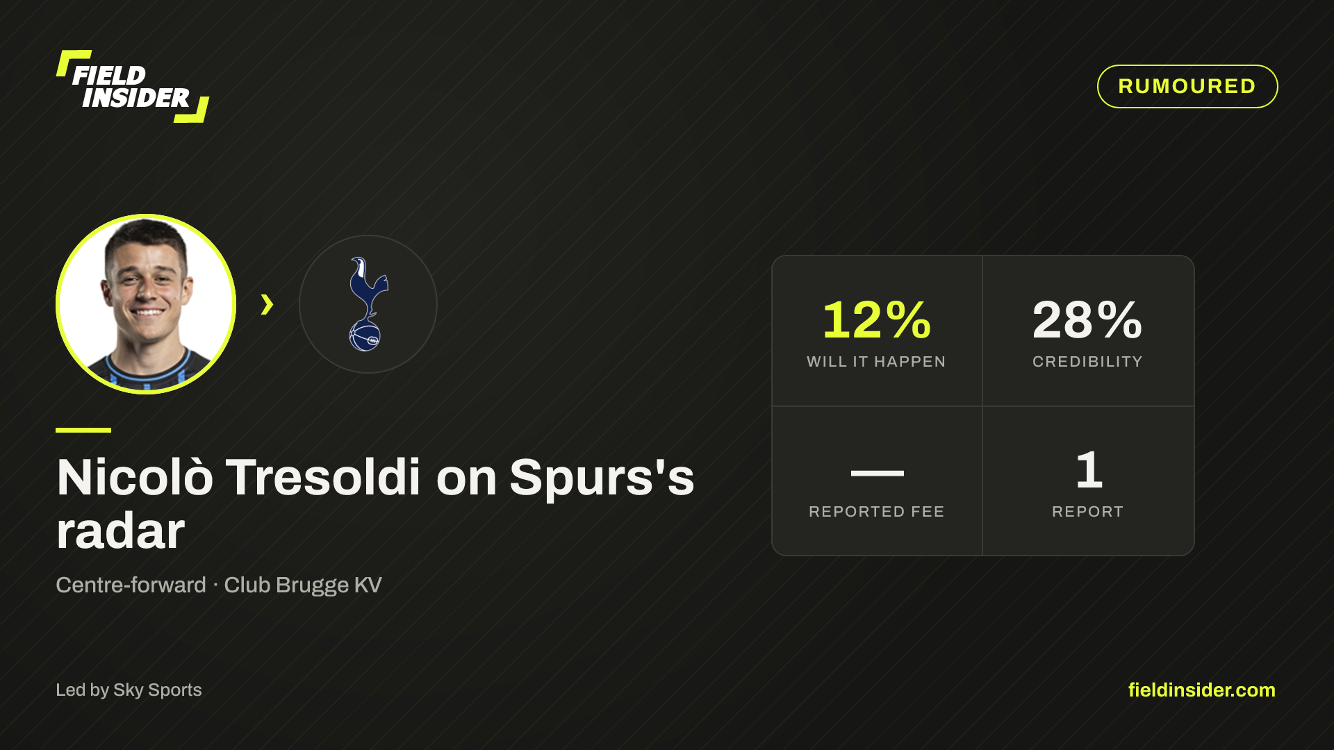 Nicolò Tresoldi on Spurs's radar — Field Insider report card