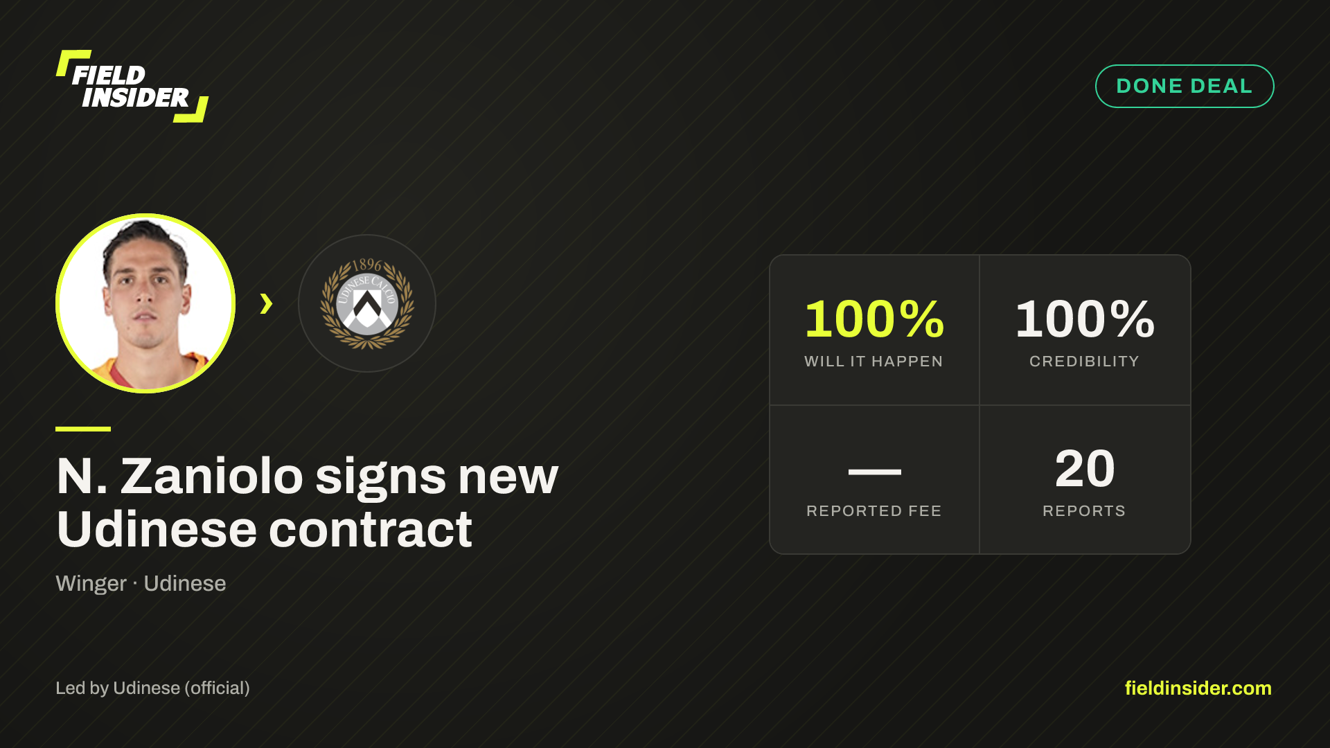 N. Zaniolo signs new Udinese contract — Field Insider report card