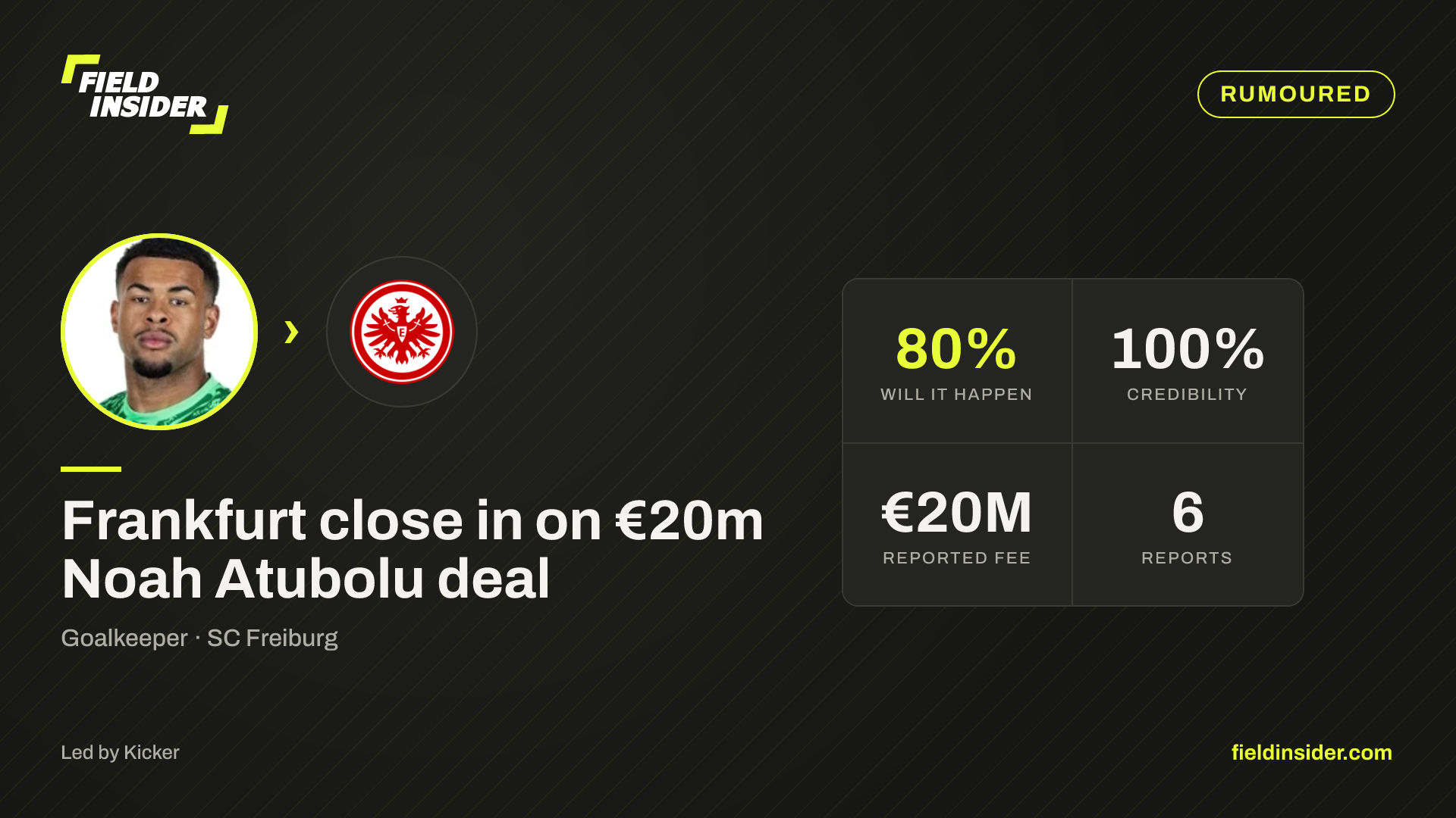 Cold water poured on Noah Atubolu to Frankfurt — Field Insider report card