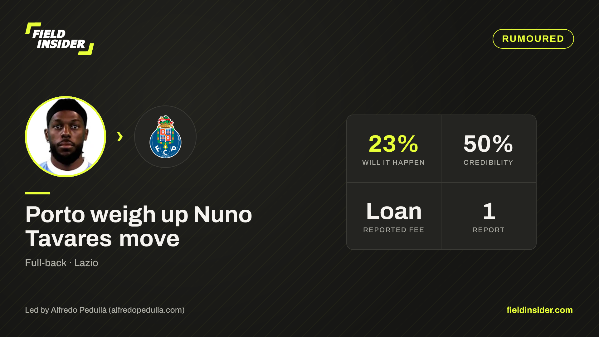 Porto weigh up Nuno Tavares move — Field Insider report card