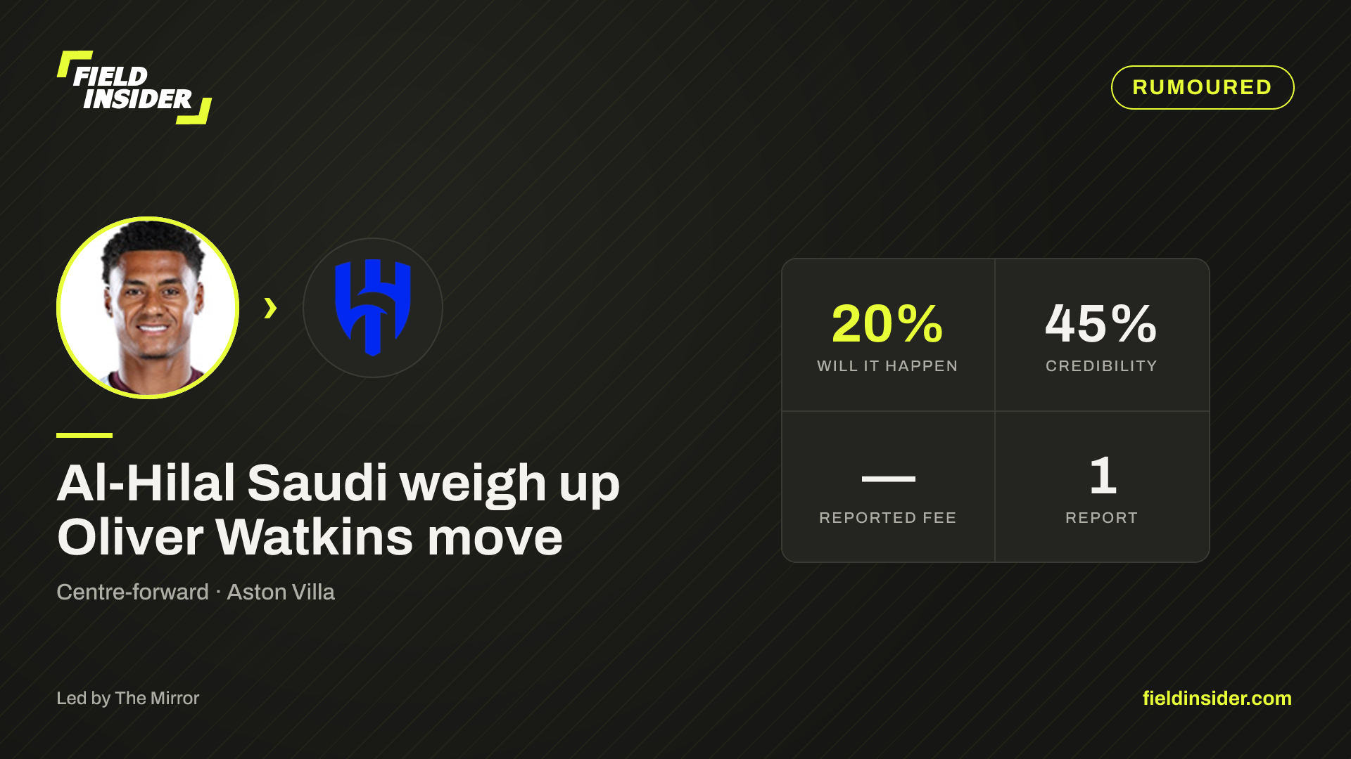 Cold water poured on Oliver Watkins to Al-Hilal Saudi — Field Insider report card