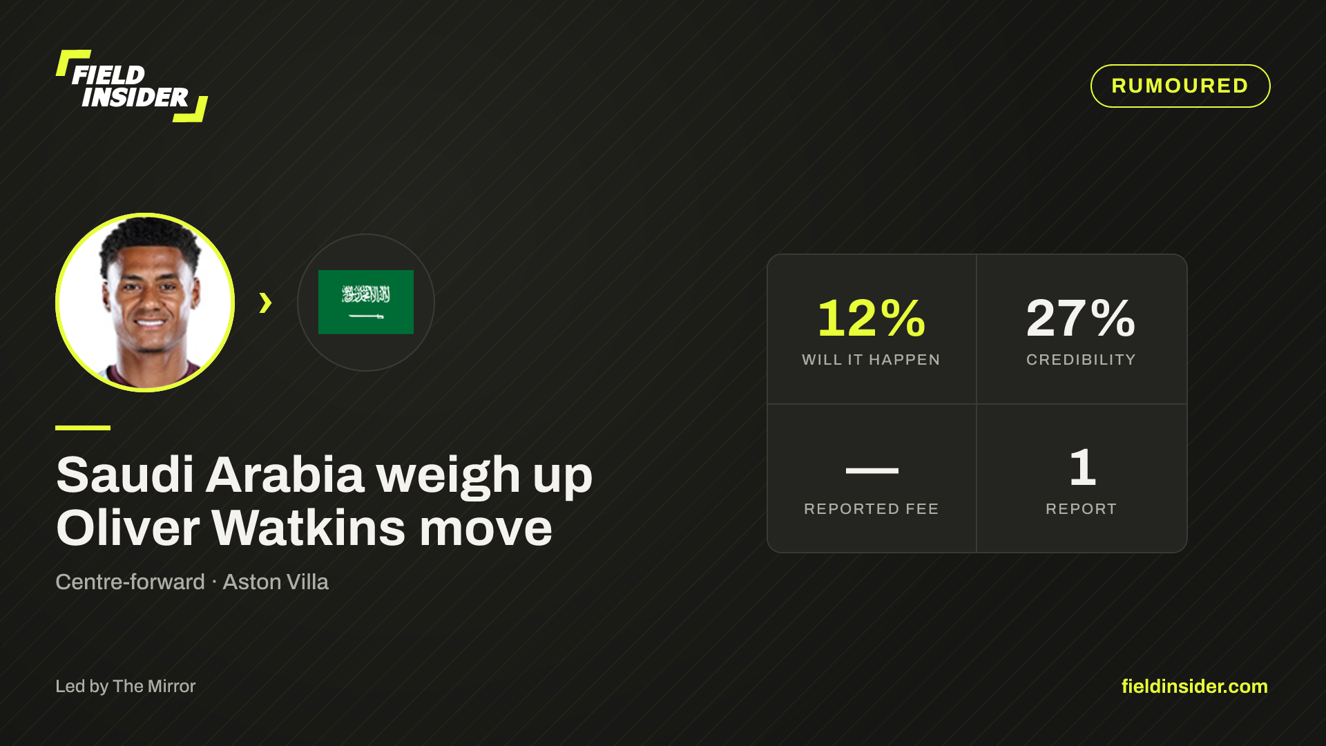 Saudi Arabia weigh up Oliver Watkins move — Field Insider report card
