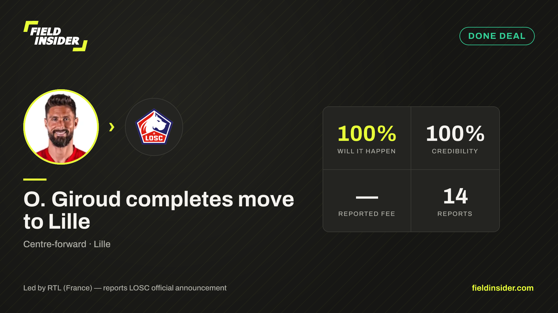 O. Giroud completes move to Lille — Field Insider report card