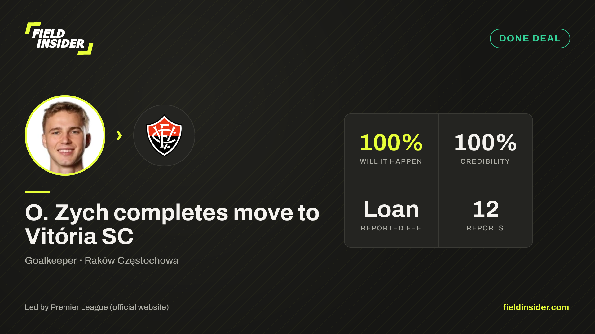 O. Zych completes move to Vitória SC — Field Insider report card