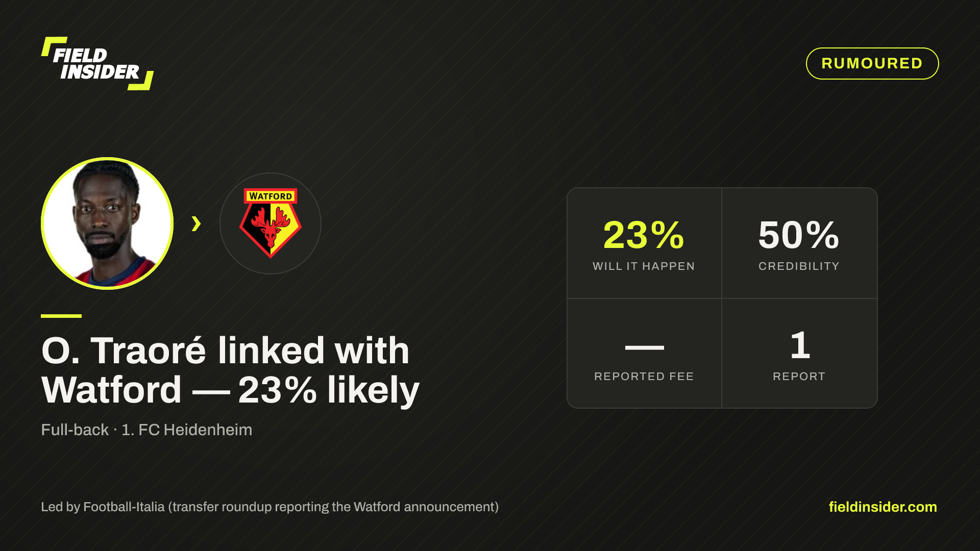 O. Traoré linked with Watford — 23% likely — Field Insider report card