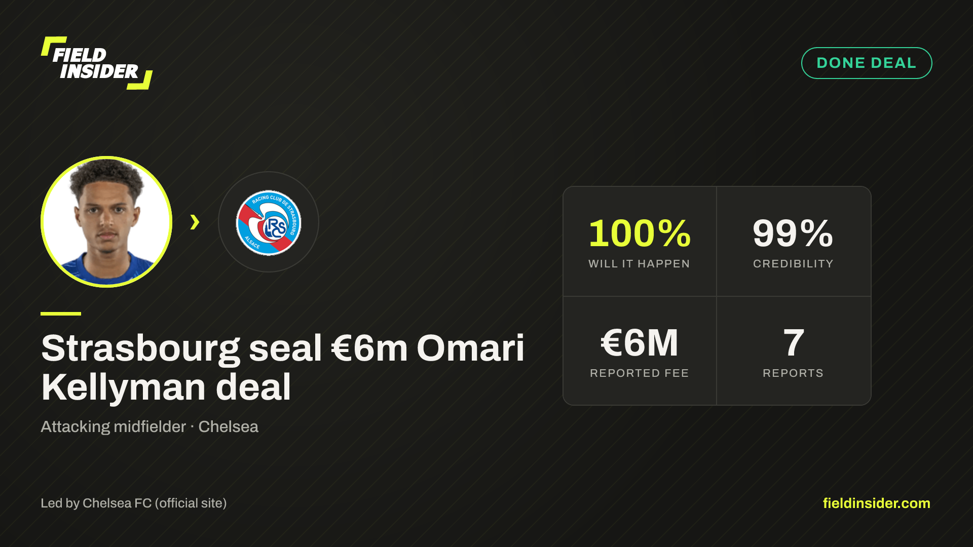 Strasbourg seal €6m Omari Kellyman deal — Field Insider report card