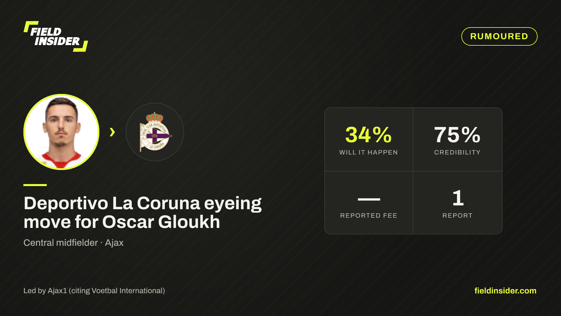 Deportivo La Coruna eyeing move for Oscar Gloukh — Field Insider report card