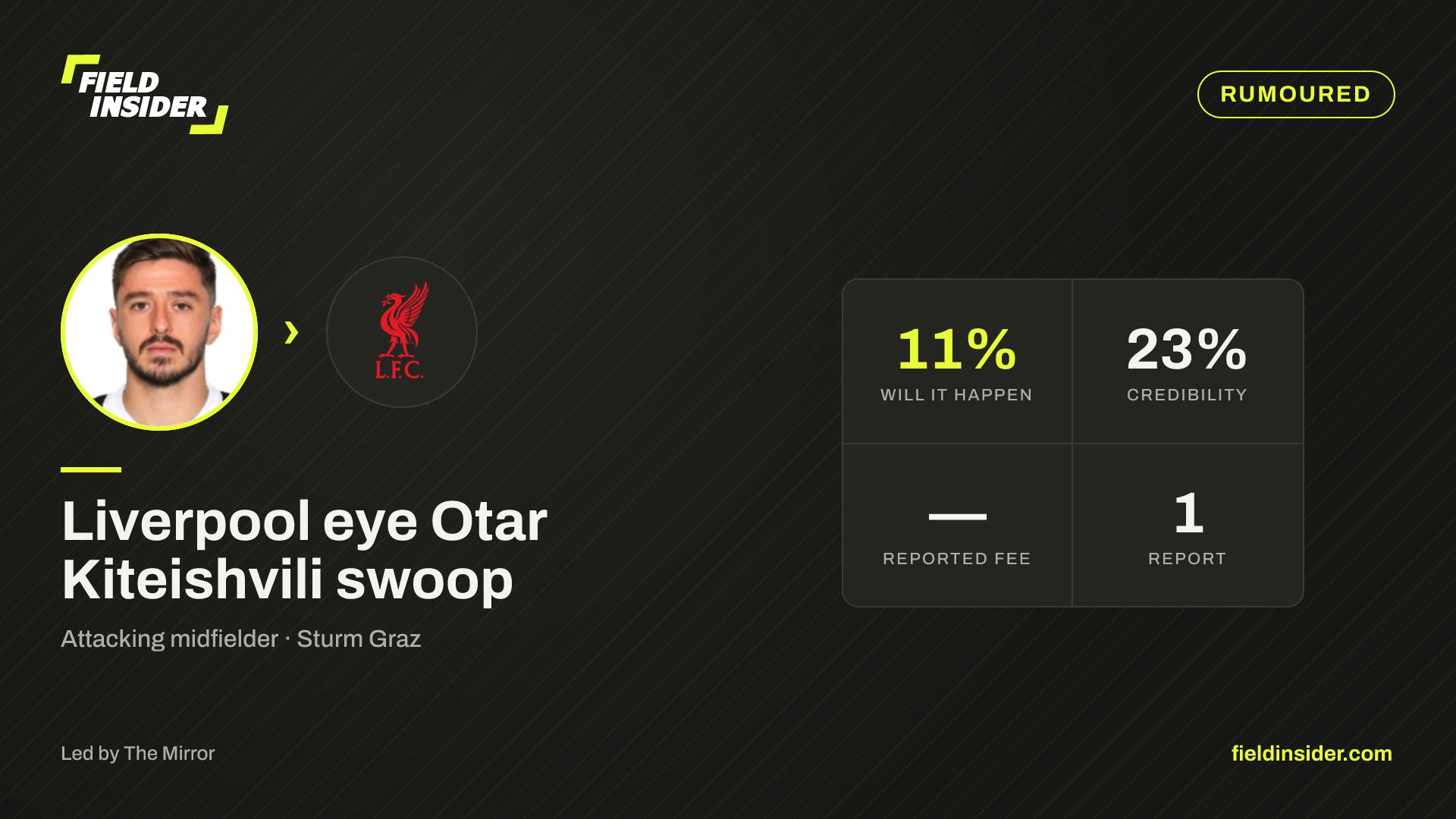 Liverpool eye Otar Kiteishvili swoop — Field Insider report card