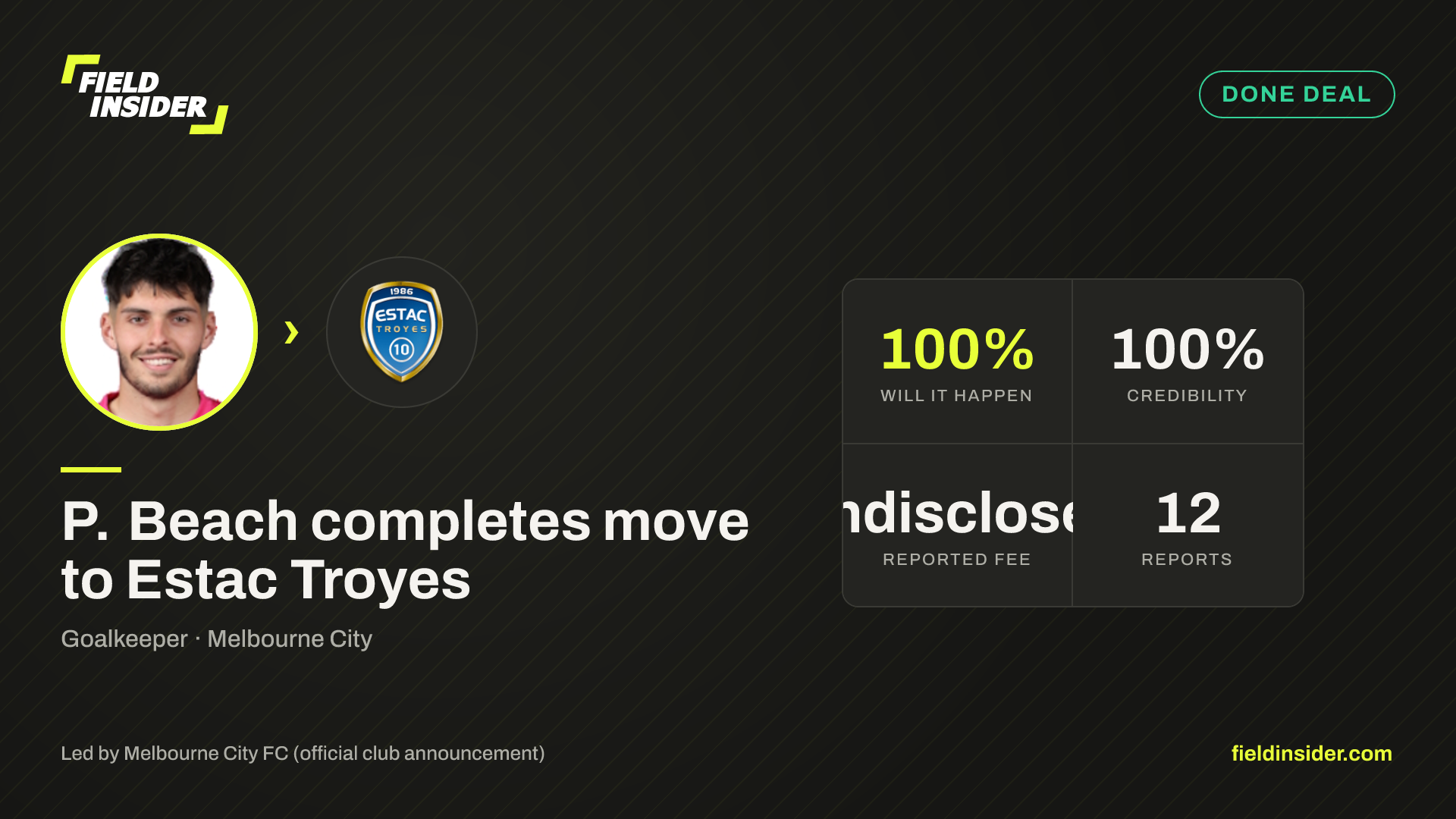 P. Beach completes move to Estac Troyes — Field Insider report card