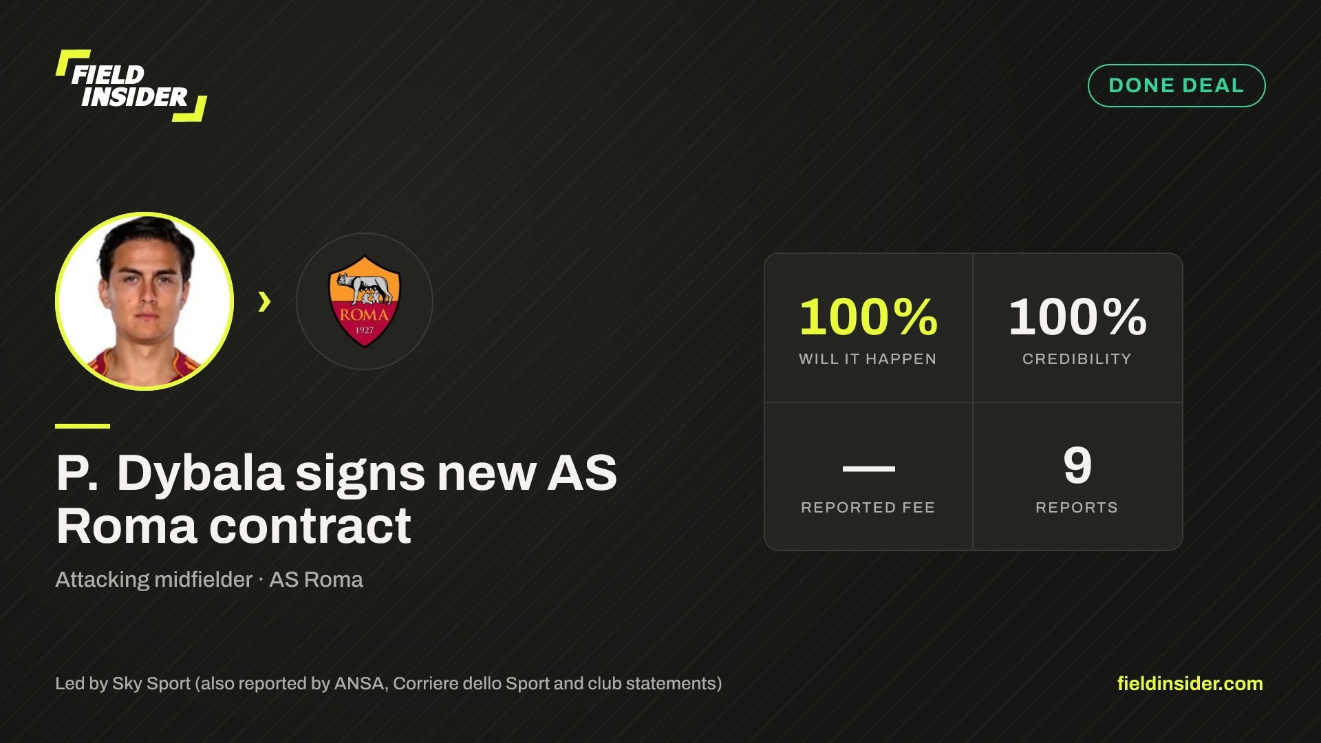 P. Dybala signs new AS Roma contract — Field Insider report card