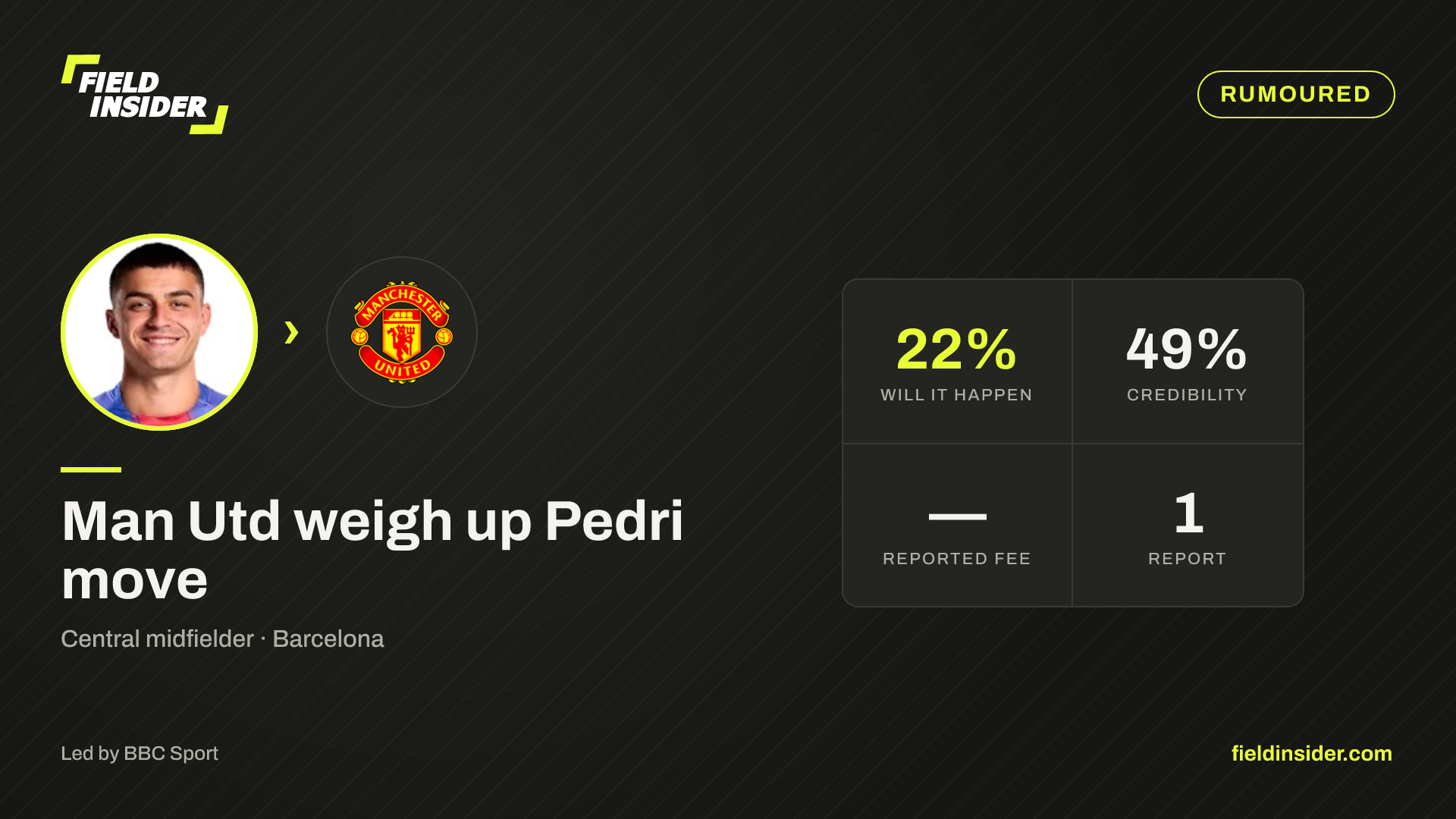 Man Utd weigh up Pedri move — Field Insider report card