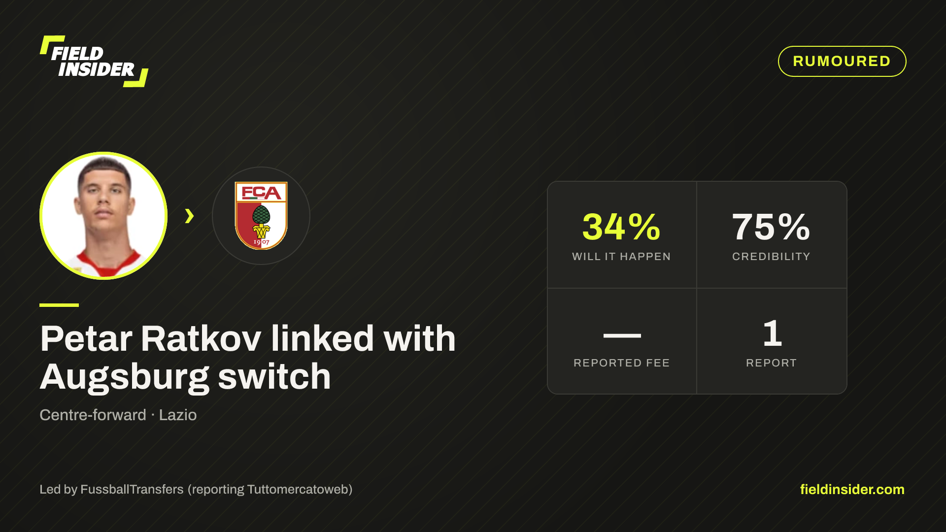 Petar Ratkov linked with Augsburg switch — Field Insider report card