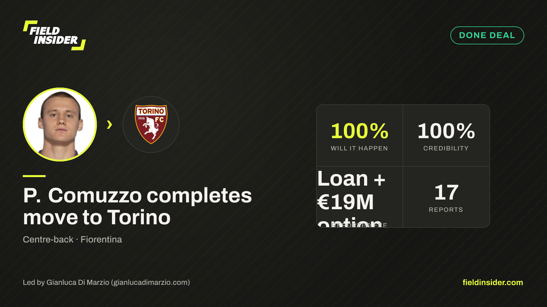 P. Comuzzo completes move to Torino — Field Insider report card