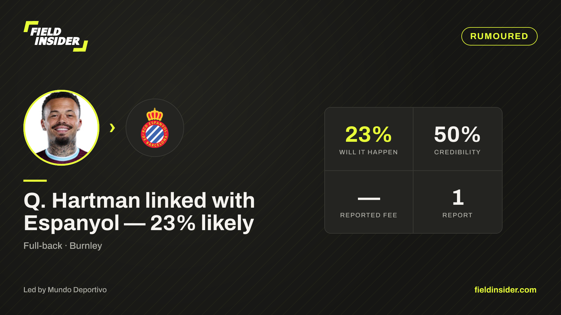Q. Hartman linked with Espanyol — 23% likely — Field Insider report card